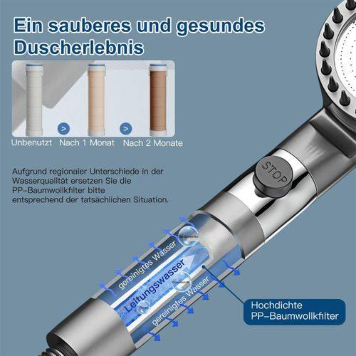 Nahaufnahme eines Duschkopfs mit Filter und Wasserfluss. Text betont sauberes Wasser.