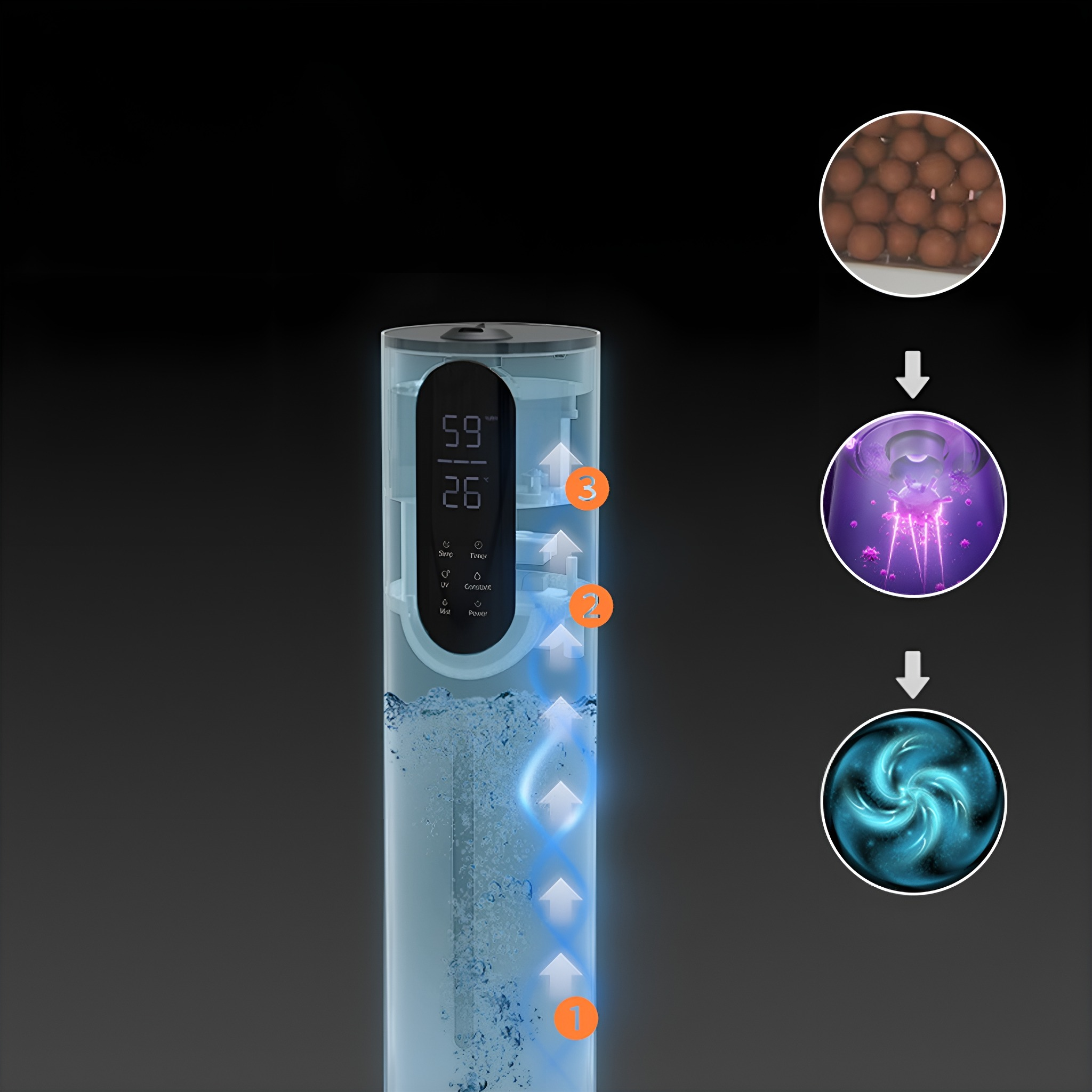 Diagramm der Wasserreinigung mit Schritten und Digitalanzeige.