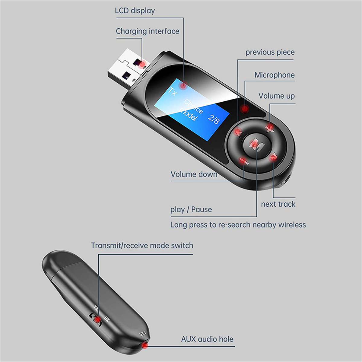 Schwarzer USB-Bluetooth-Sender mit Knöpfen und kleinem Bildschirm. Weißer Hintergrund mit Etiketten.