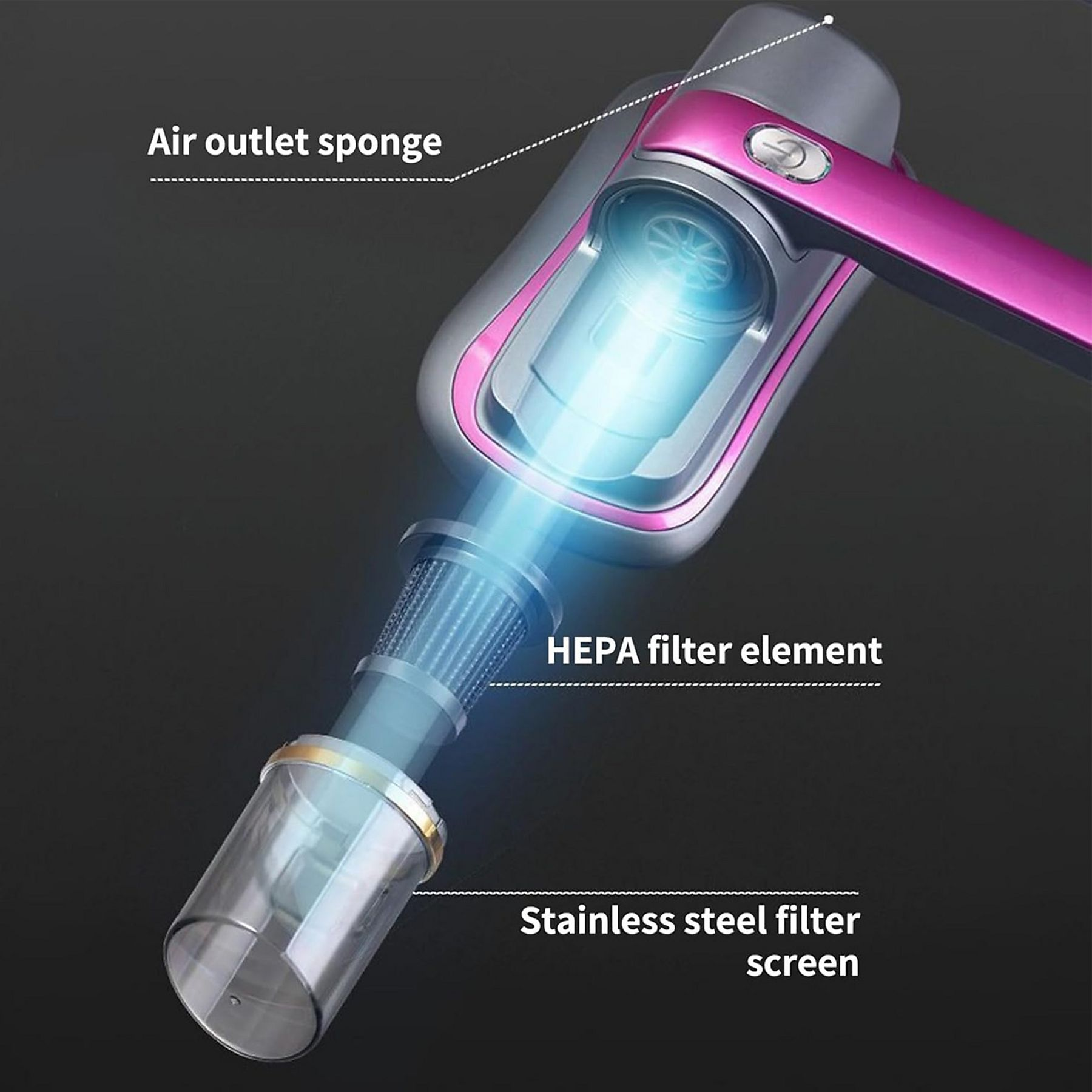Staubsaugerteile: Luftauslassschwamm, HEPA-Filterelement und Edelstahl-Filtergitter sind beschriftet.