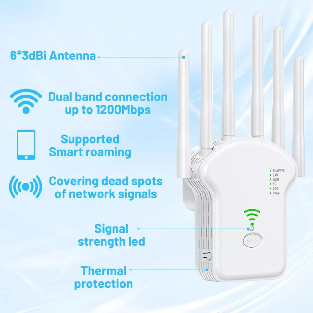 Ein weißer Router mit sechs Antennen und Textbeschriftungen.