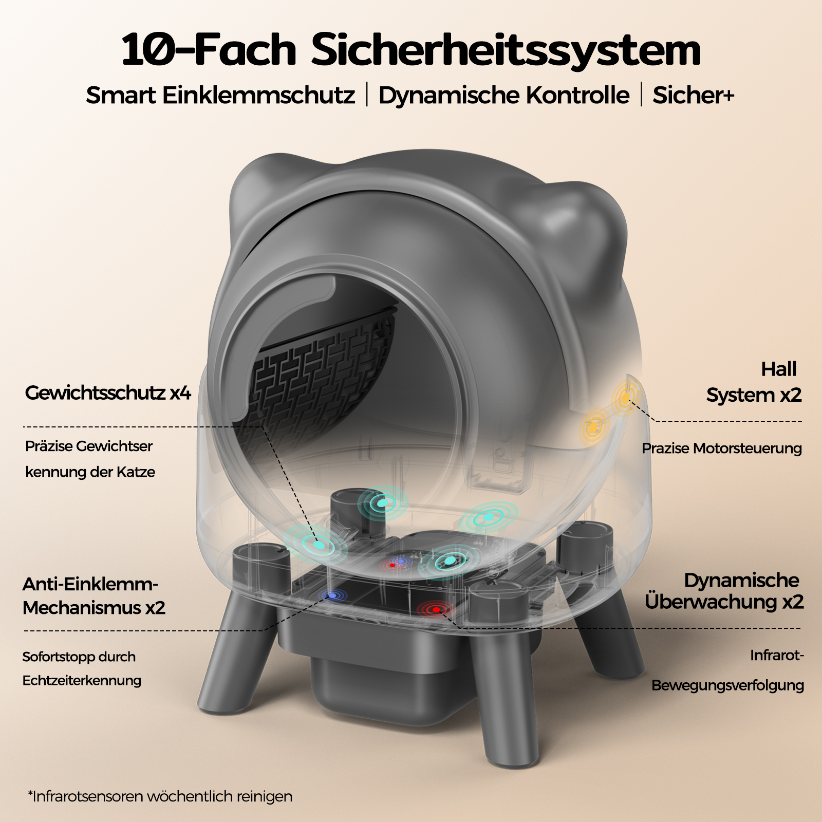 Graue Katzentoilette mit Sicherheitsmerkmalen wie Gewichtssensor, Hallsystem und Einklemmschutz.