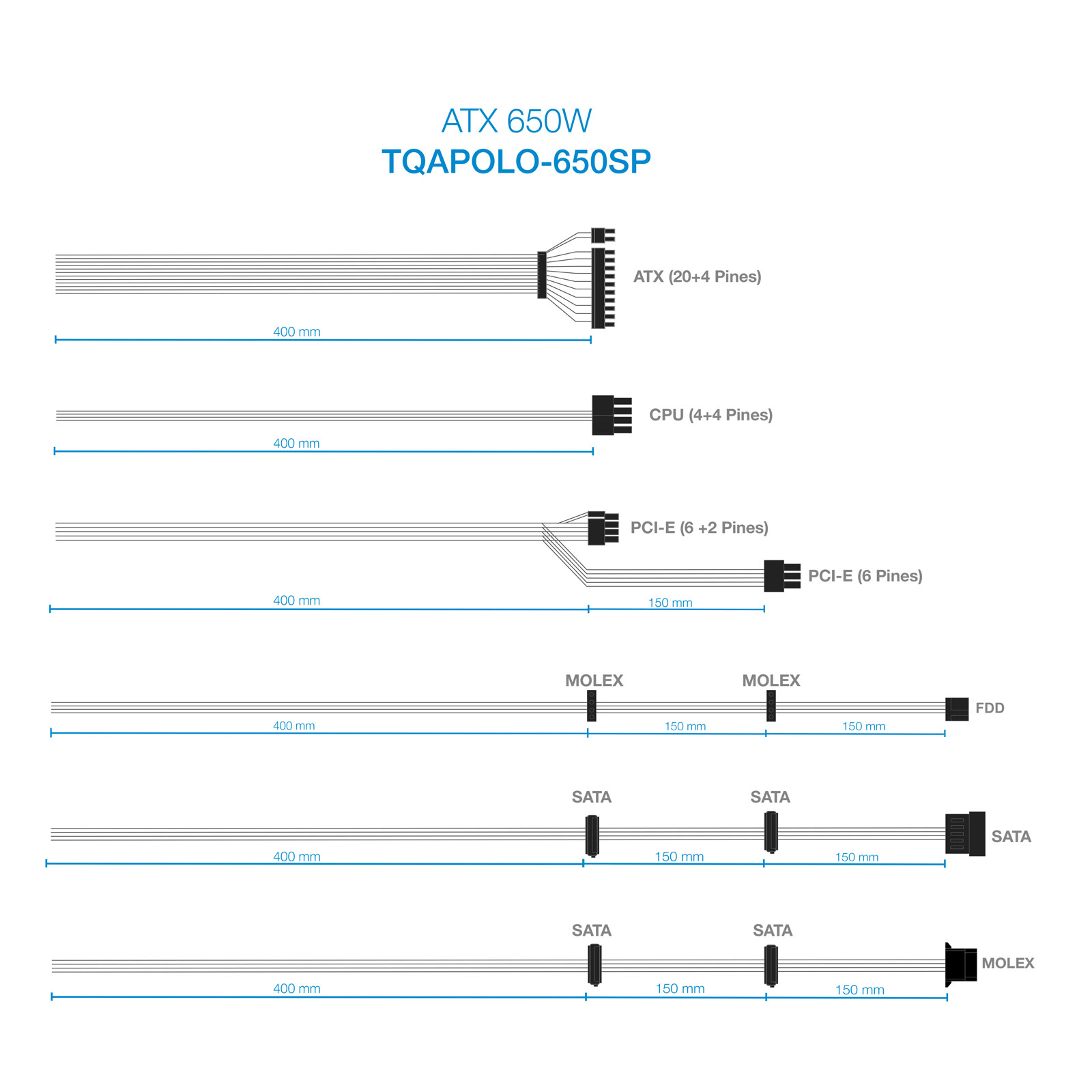 Schema dei cavi dell'alimentatore del computer. Connettori ATX, CPU, PCI-E, MOLEX, SATA e FDD.