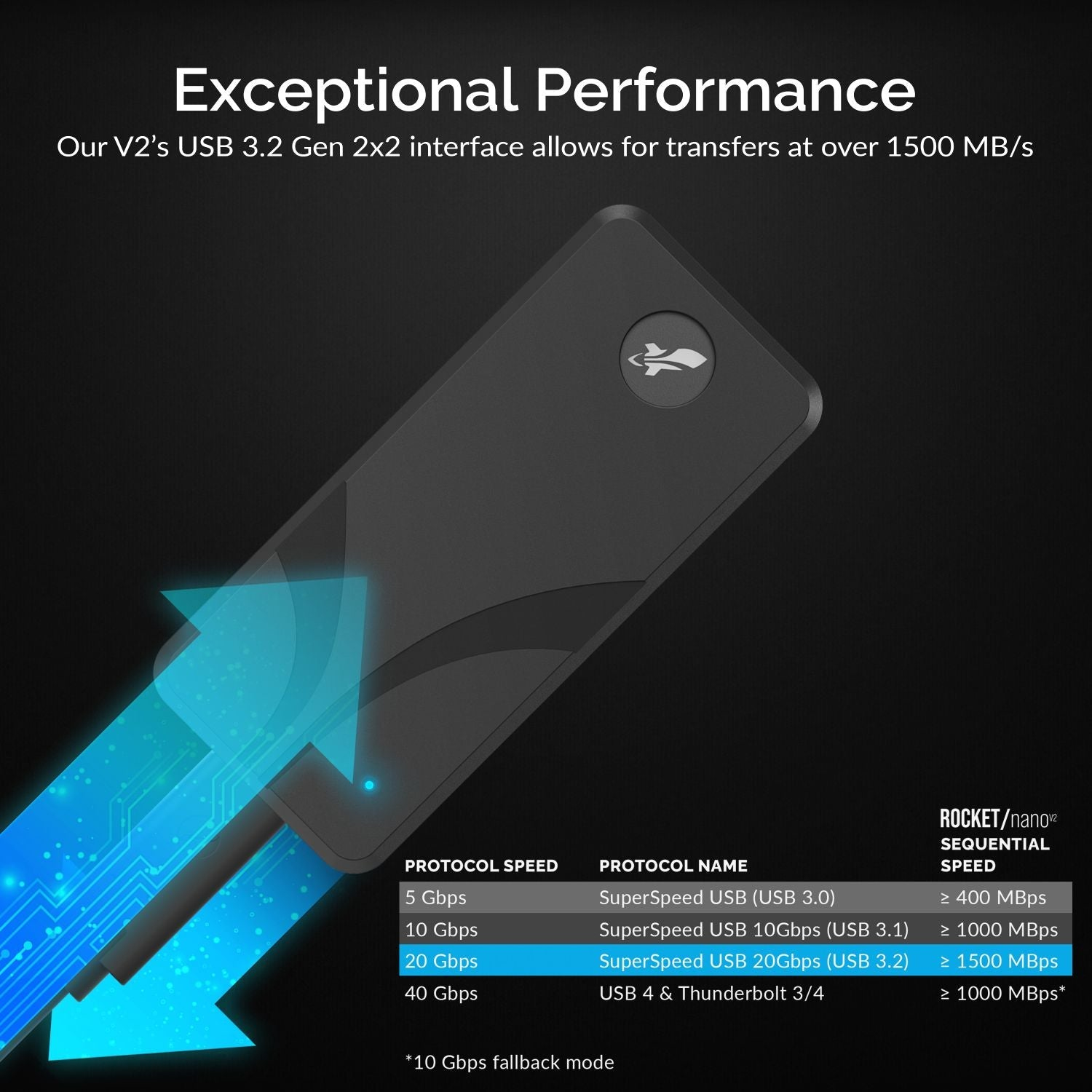 Czarny zewnętrzny dysk twardy z białą nakładką tekstową pokazującą prędkości transferu danych.