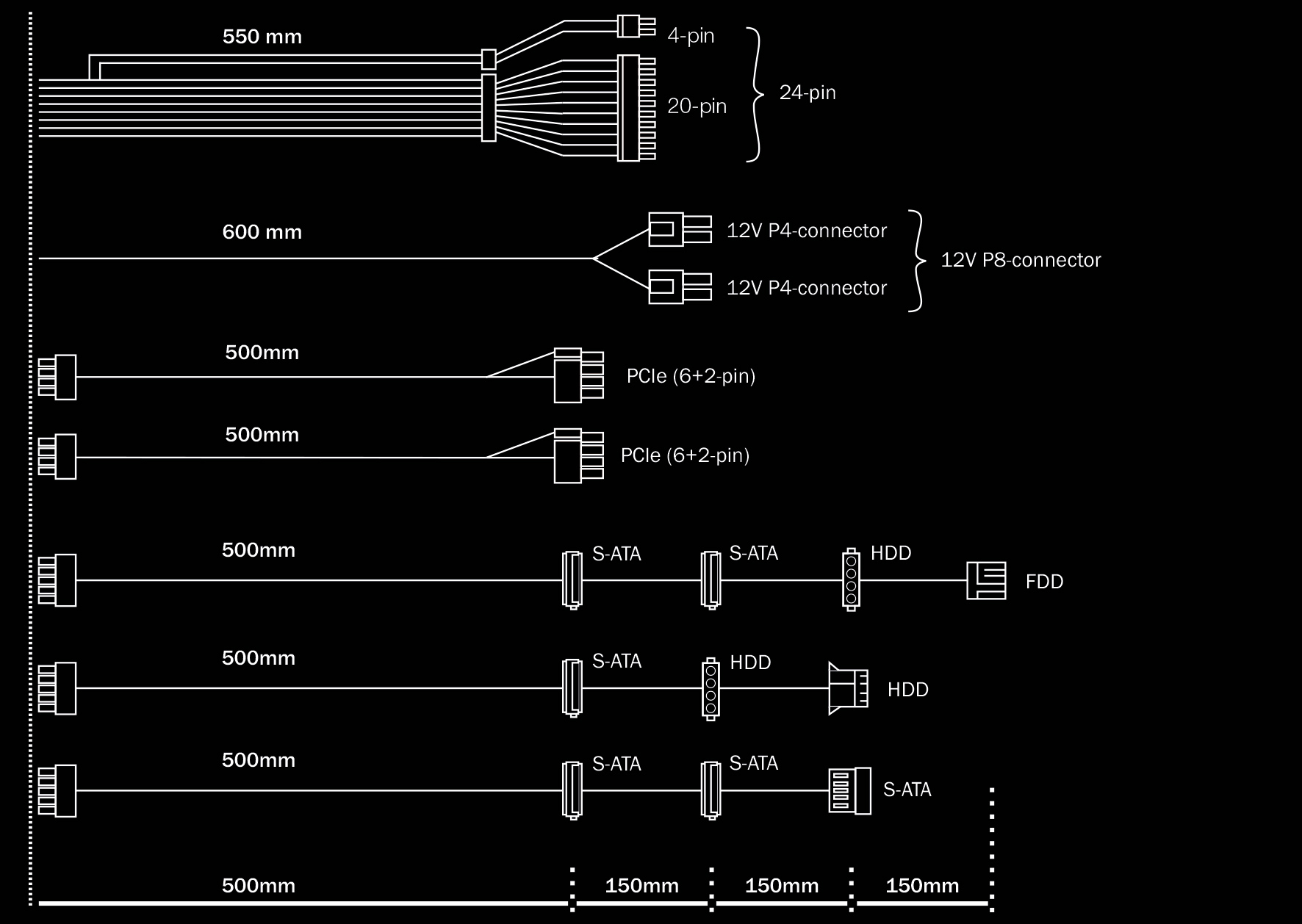 Diagramma di vari cavi di alimentazione per computer con misure, su sfondo nero.