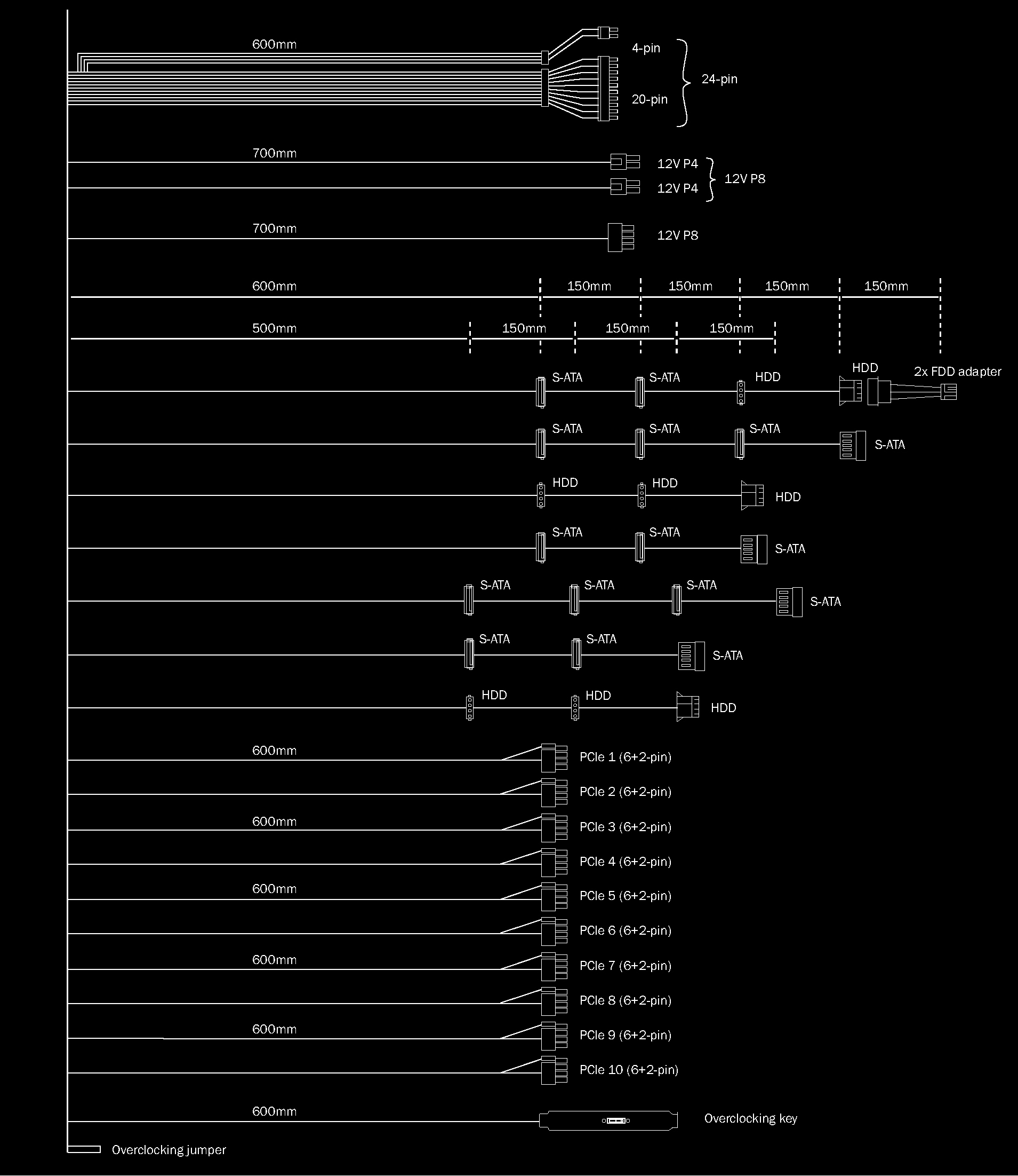 Diagramma dei cavi e connettori dell'alimentatore del computer su sfondo nero.