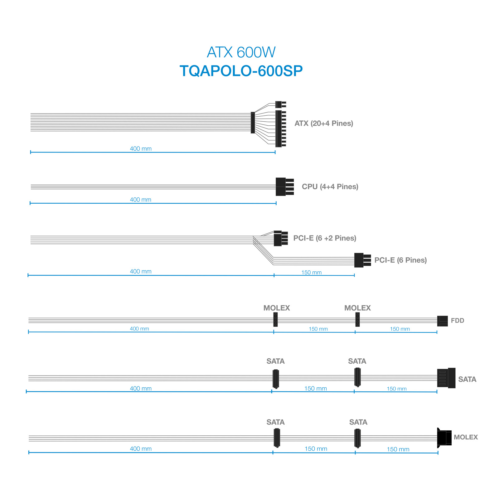 Schemat kabli zasilacza komputera z oznaczonymi złączami i wymiarami.