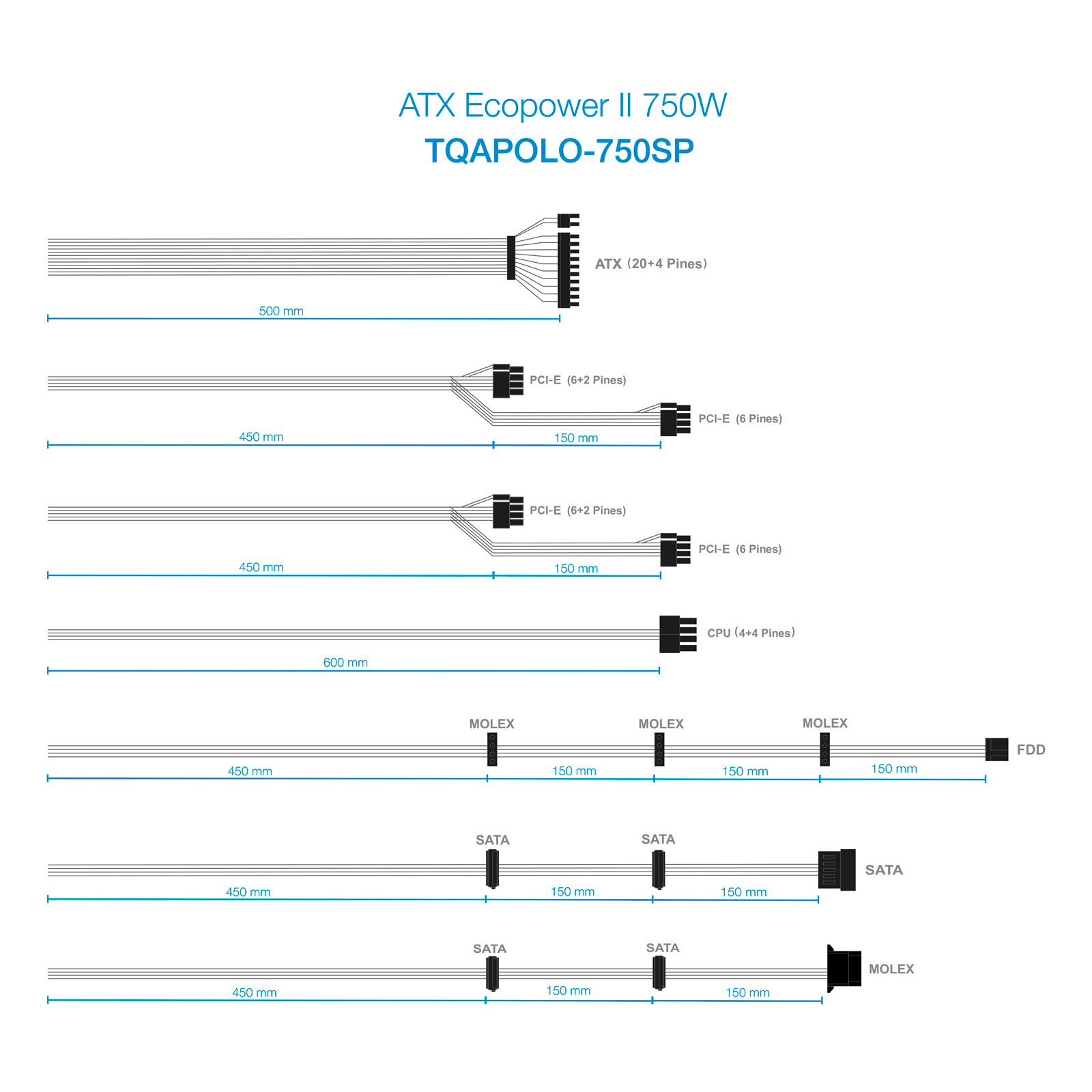 Schema dei cavi dell'alimentatore, inclusi i connettori ATX, PCI-E, CPU, Molex, SATA e FDD.