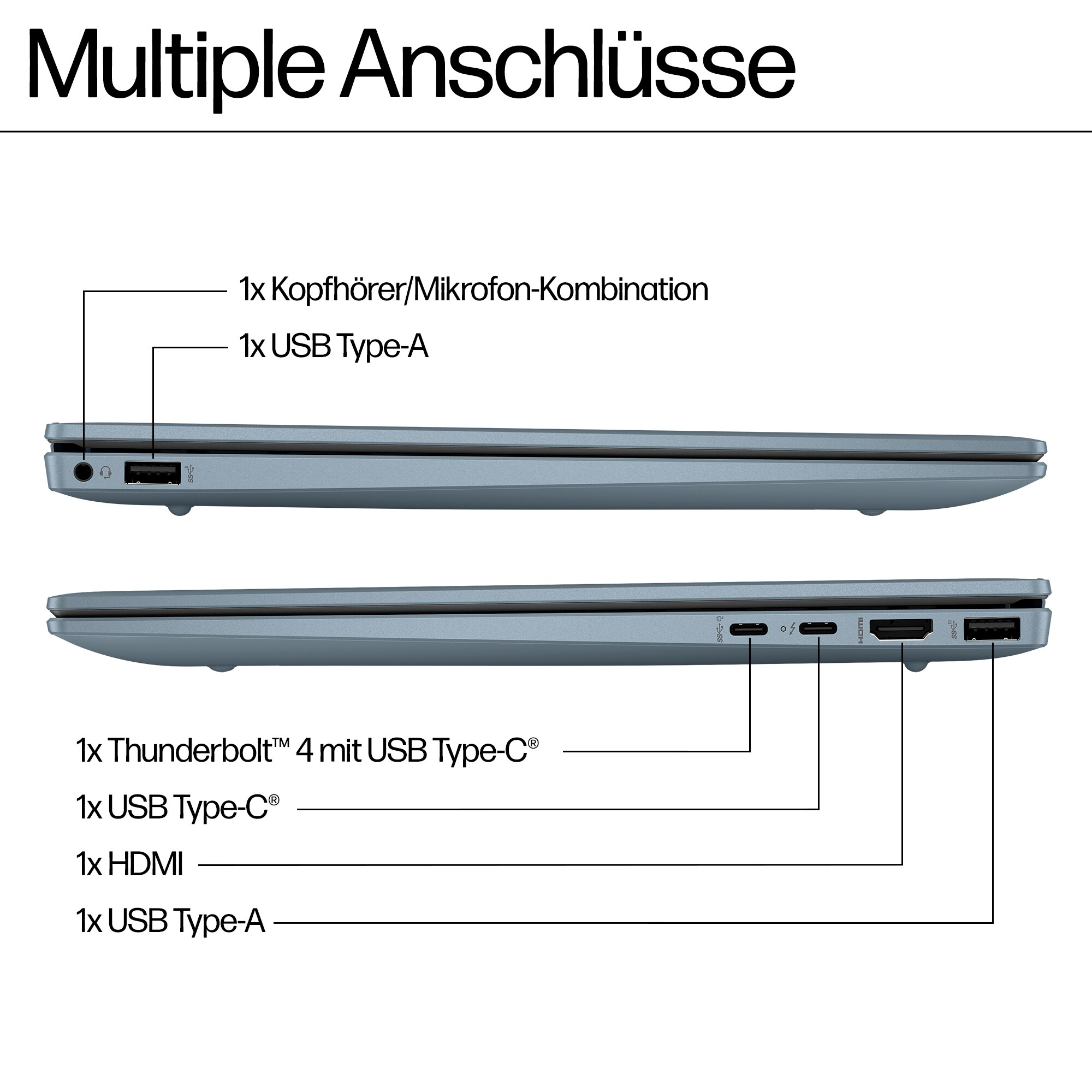 Dwa widoki laptopa z oznaczonymi portami: USB, HDMI, Thunderbolt i słuchawki.