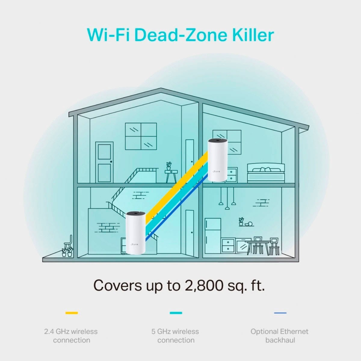 Ein Hausdiagramm mit zwei Deco-Geräten und Wi-Fi-Abdeckungspfaden.