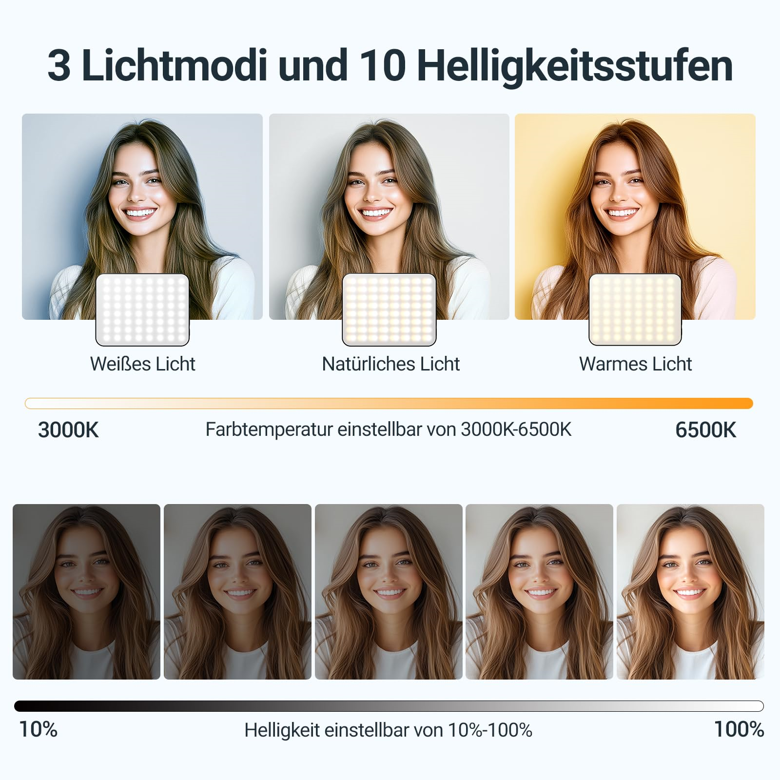 Das Gesicht einer Frau, beleuchtet von verschiedenen Lichteinstellungen einer kleinen quadratischen Leuchte.