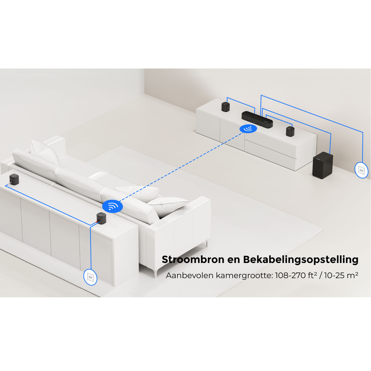 Diagram met de bedrading van een geluidssysteem in een kamer. Tekst: 'Stroombron en Bekabelingsopstelling'.