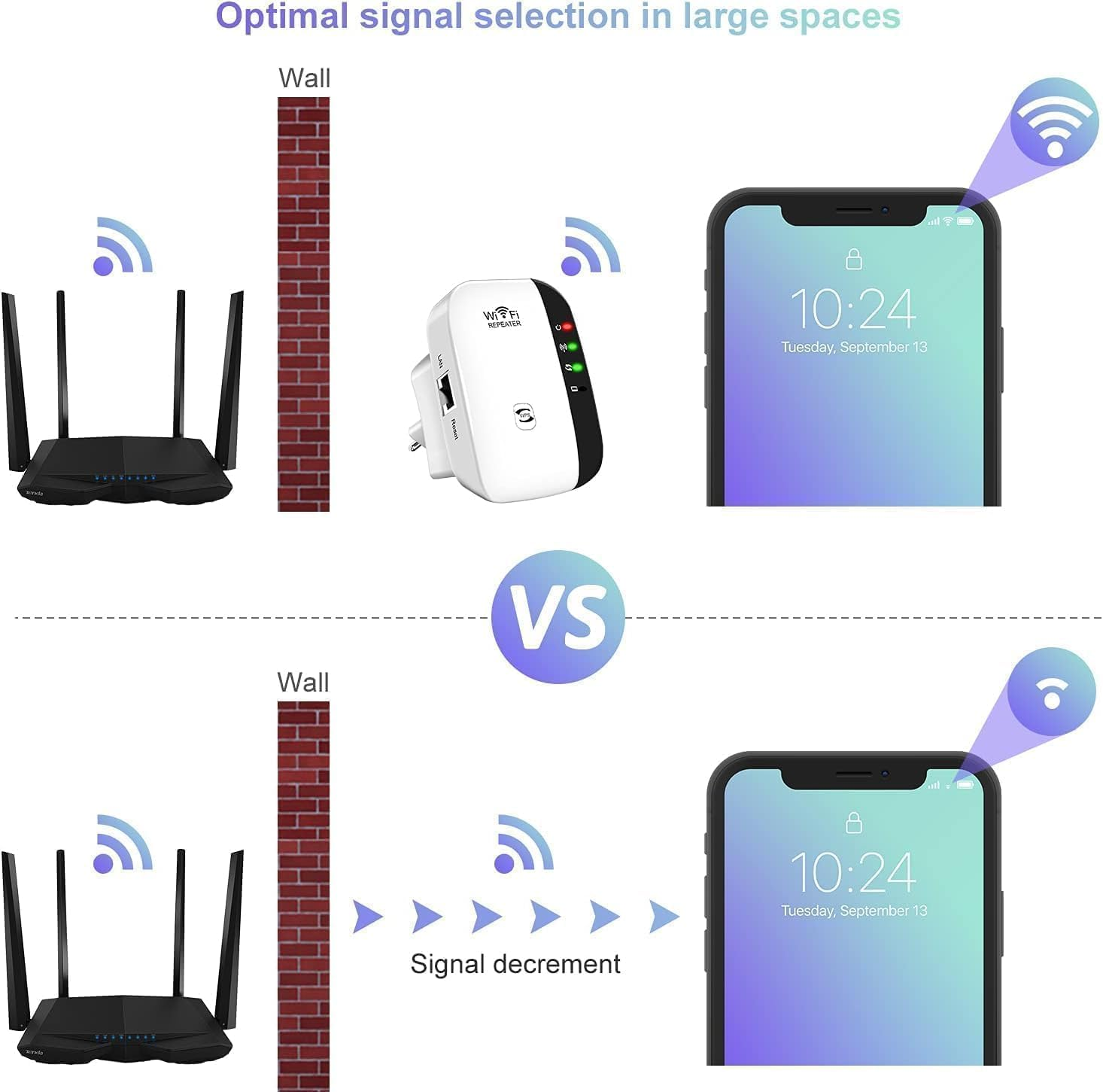 Wi-Fi-Repeater vs. Router. Zeigt Signalstärke-Vergleich. Text sagt Signalabnahme. Isoliert.