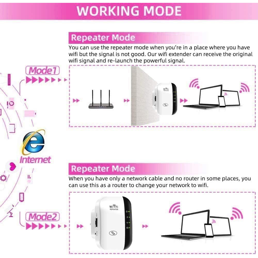 Diagramm, das die Modi eines WLAN-Extenders und zwei Laptops mit WLAN-Signalen zeigt.