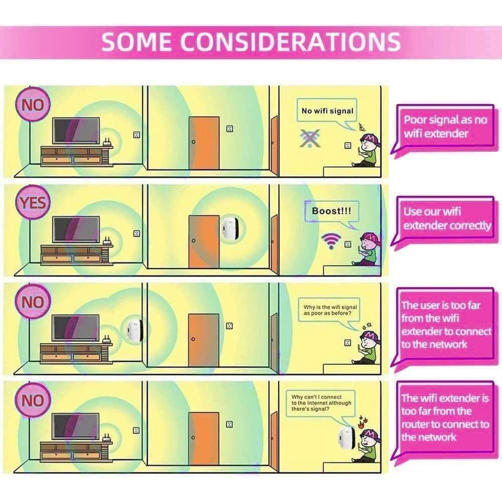 Diagramm zeigt die Platzierung des WLAN-Extenders und Signalstärkeprobleme.