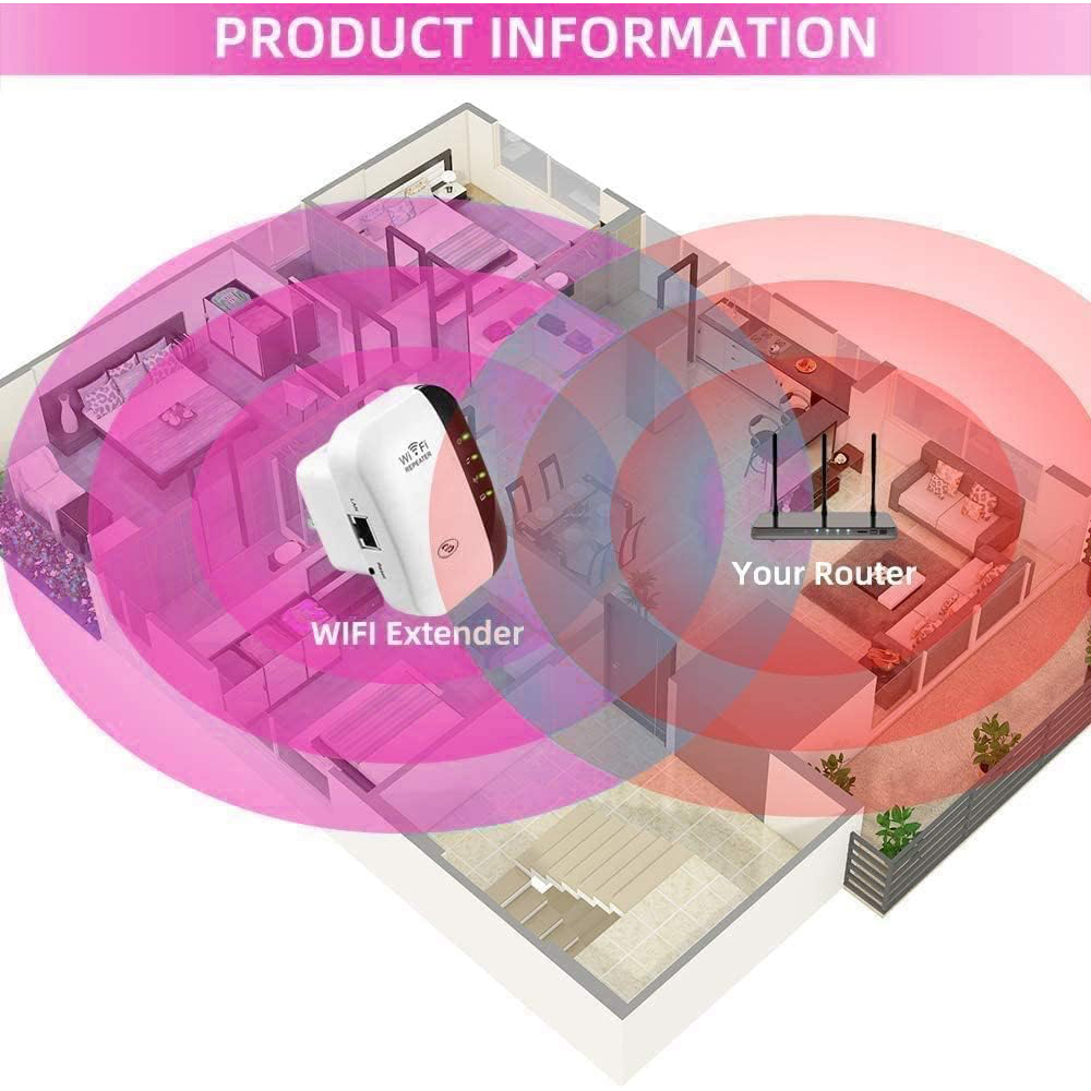 Diagramm eines Hauses mit WLAN-Repeater und Router, Signalabdeckung.