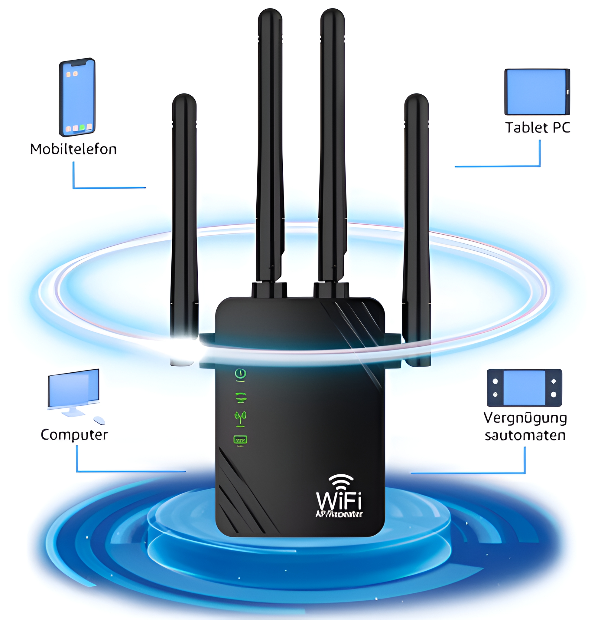 WLAN-AP-Repeater mit Antennen und mehreren angeschlossenen Geräten.