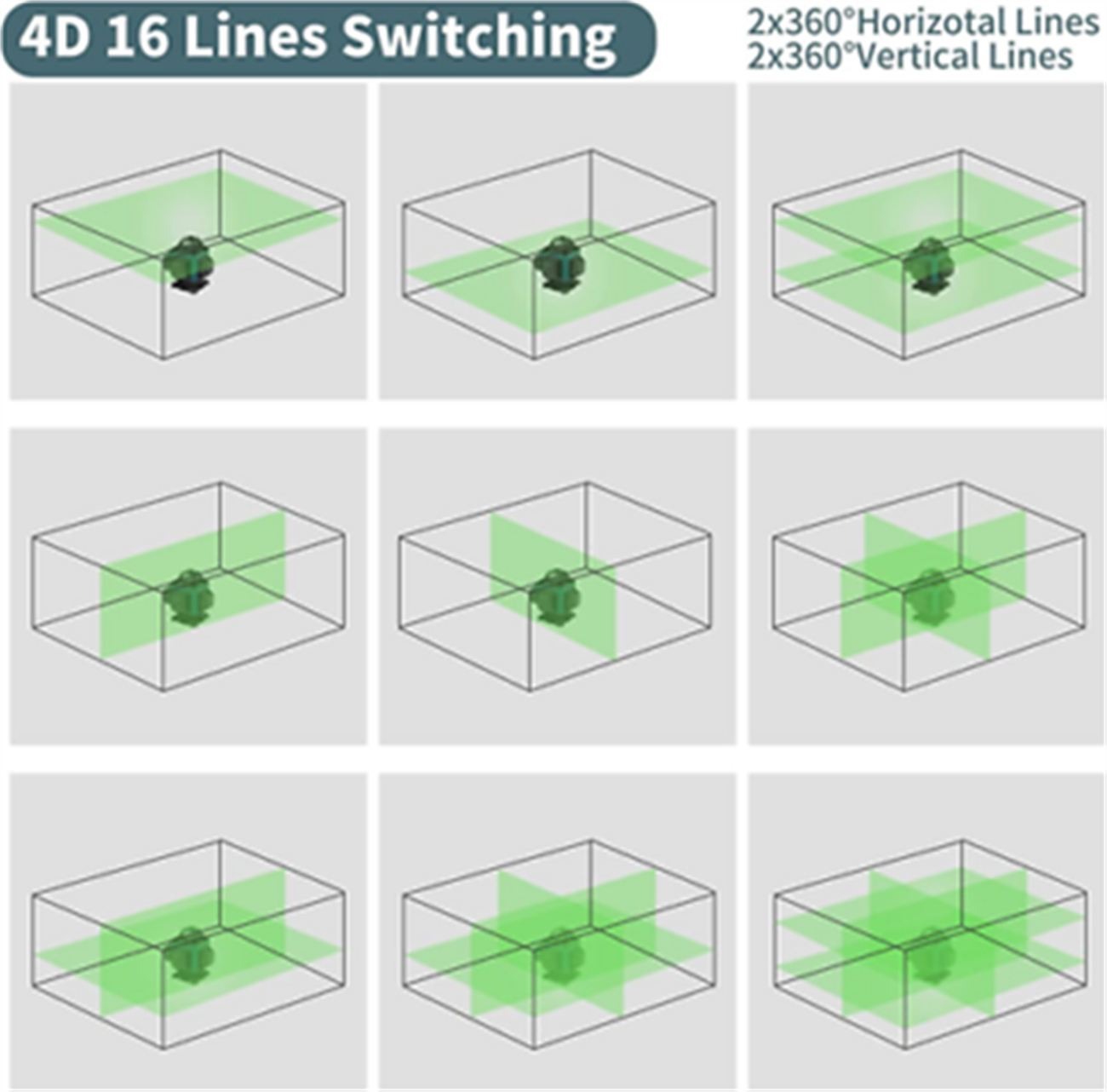 Diagramm eines Laser-Nivellierwerkzeugs, das die Lichtstrahlen in verschiedenen Konfigurationen zeigt. Grüne und schwarze Farben.