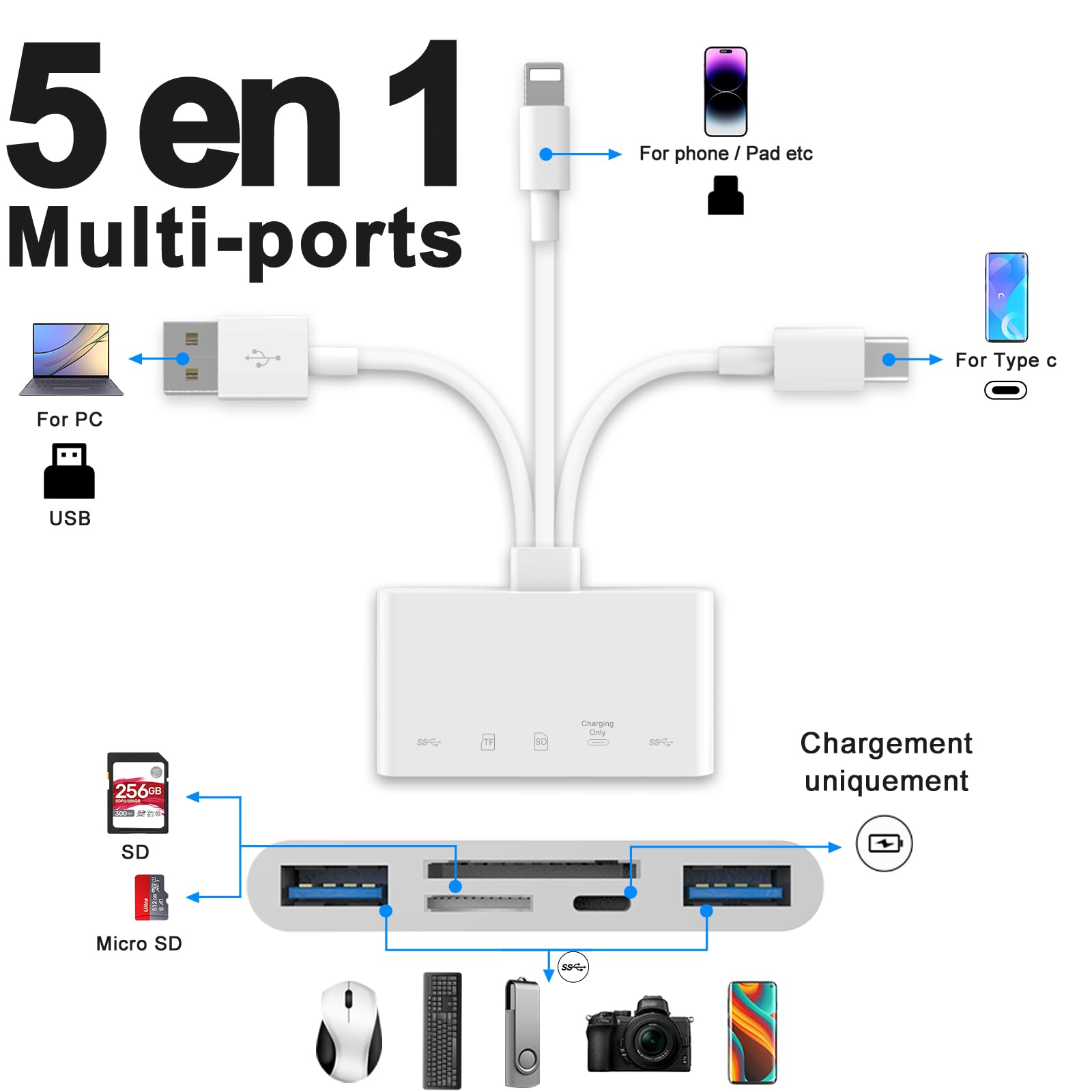 Ein Multiport-Adapter mit mehreren Anschlüssen und Beschriftungen, und Pfeile auf Geräte.