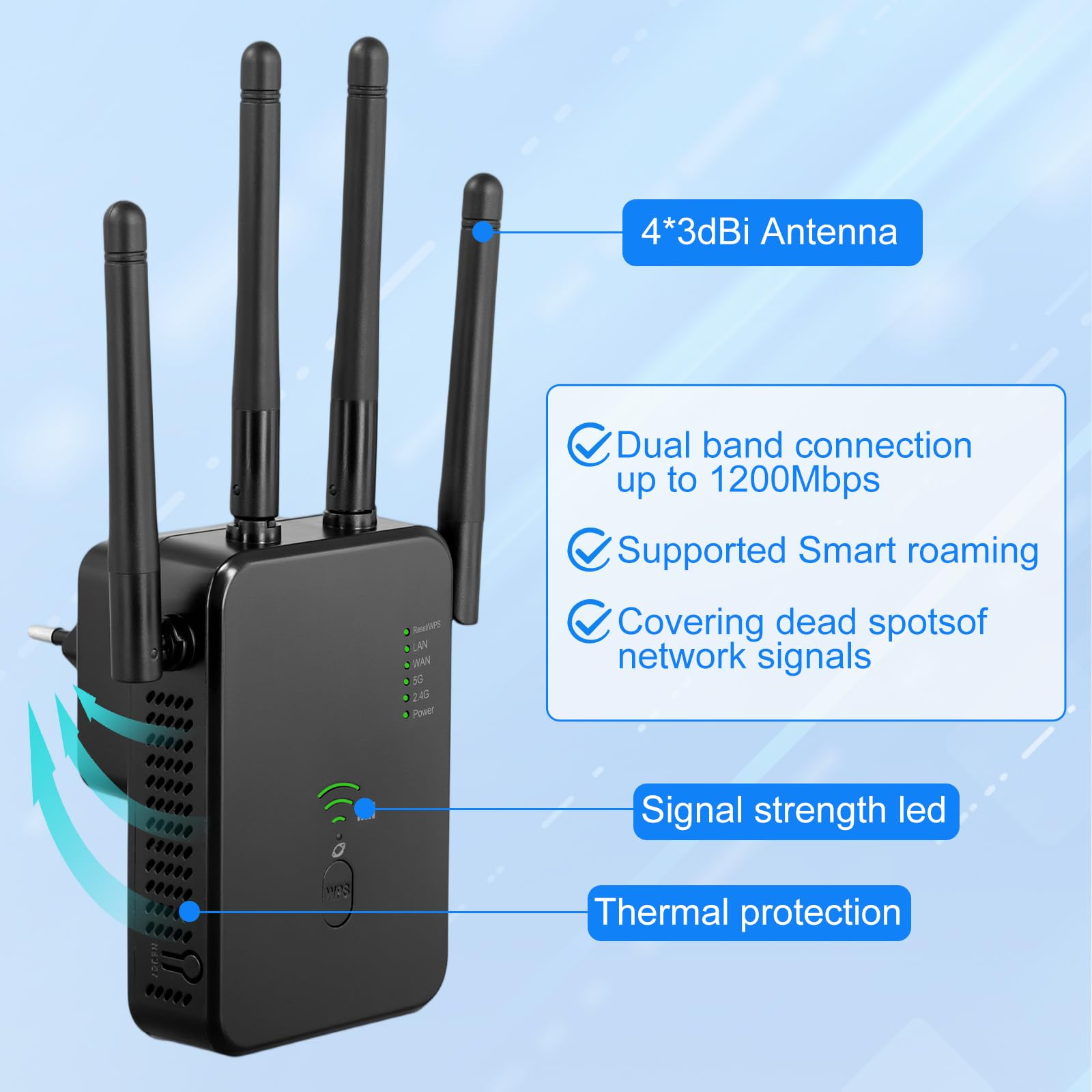 Schwarzer Wi-Fi-Extender mit mehreren Antennen, LED-Anzeigen und Textbeschriftungen.