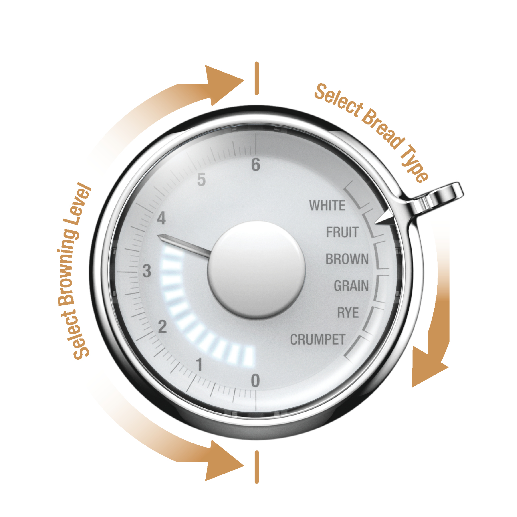 Zbliżenie na pokrętło tostera z brązowymi strzałkami wskazującymi rodzaj pieczywa i stopień zarumienienia.