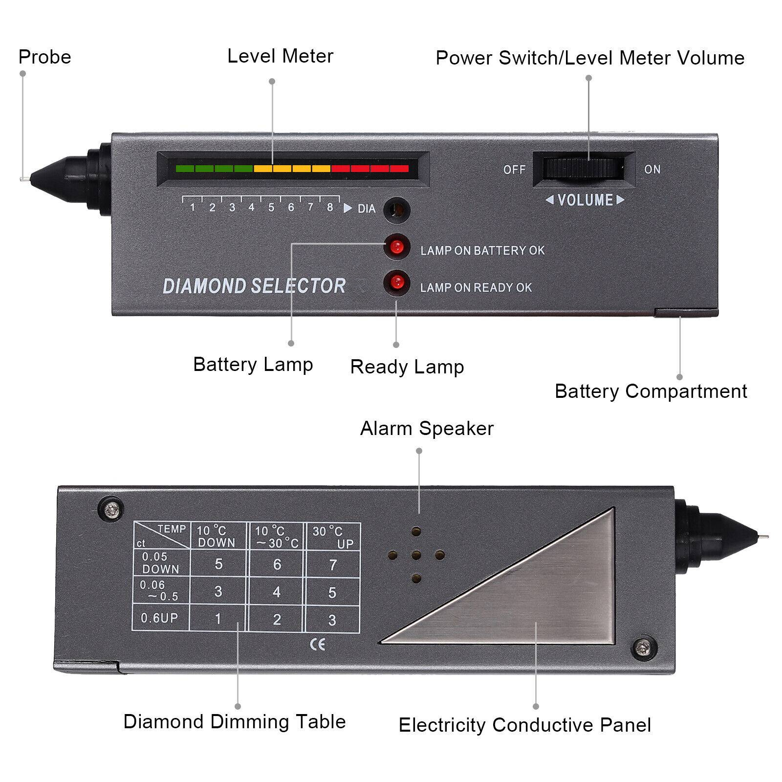 Diamant-Selektor-Werkzeug mit beschrifteten Komponenten: Sonde, Pegelanzeige, Bereitschaftslampe, Batterielampe und mehr. Grau.