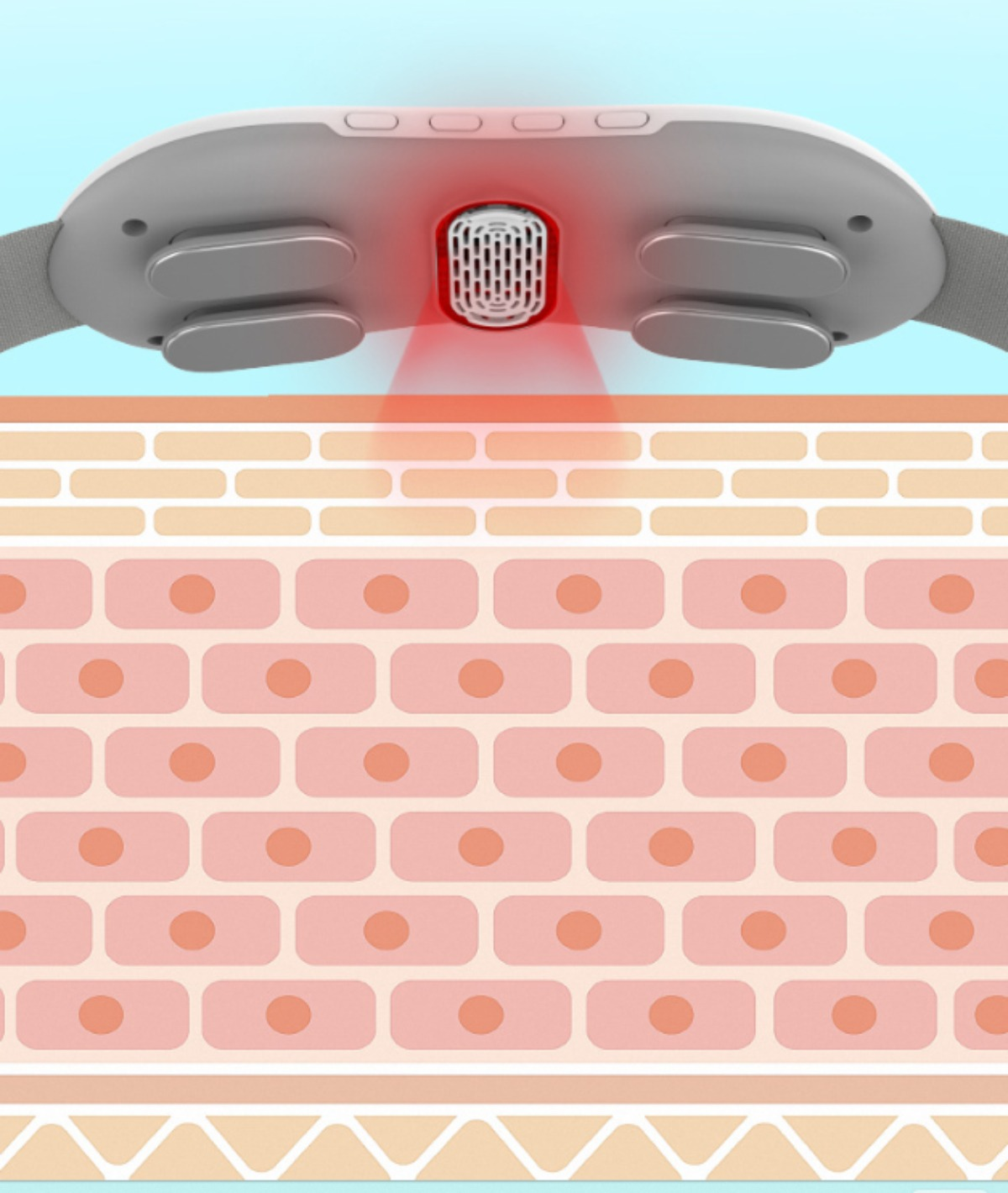 Ein Gesichtsmassagegerät, das eine Rotlichttherapie zeigt. Zeigt Hautschichten mit Rotlichtdurchdringung.