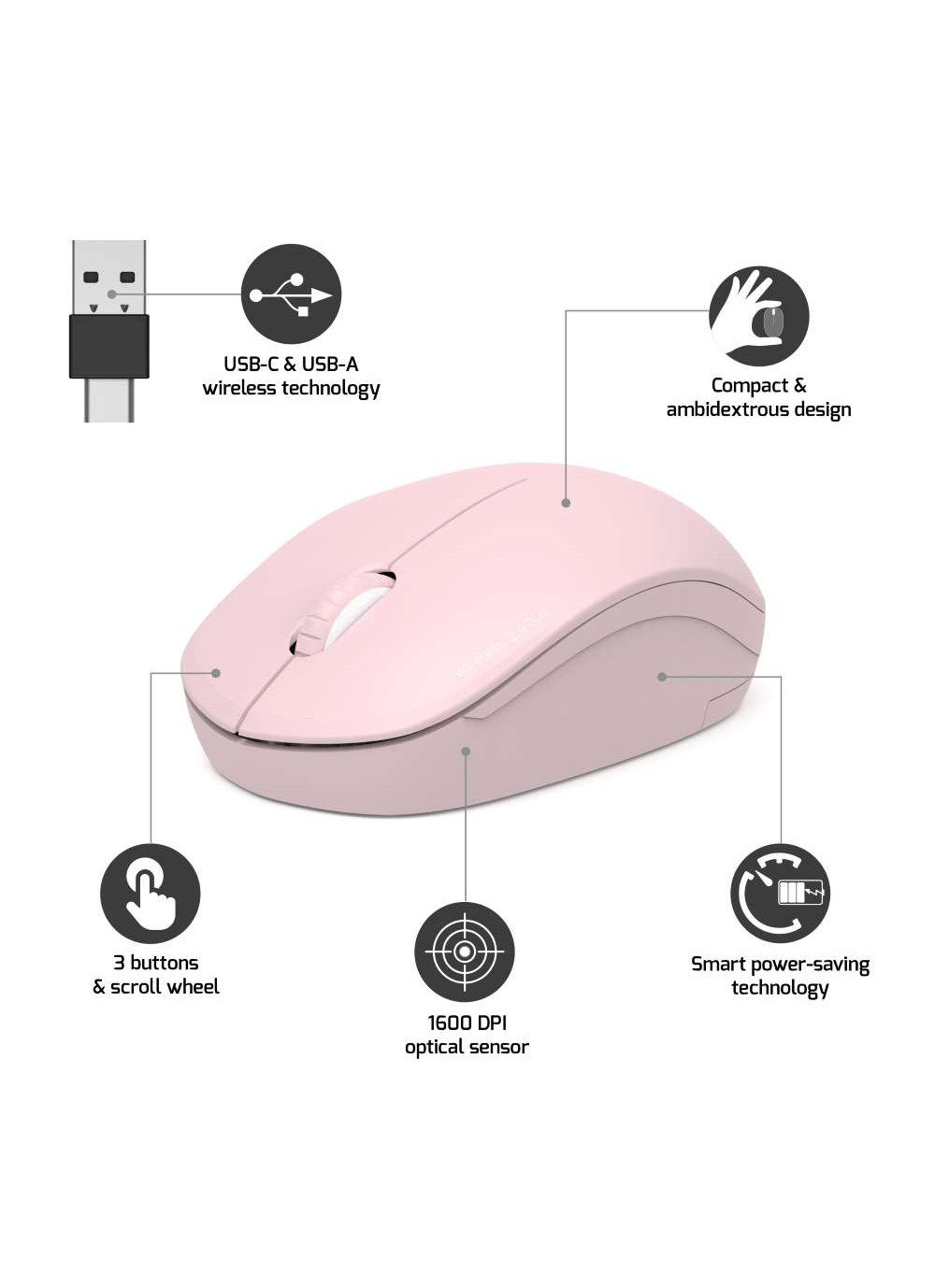 Pink mouse with a USB-A port, with description labels.