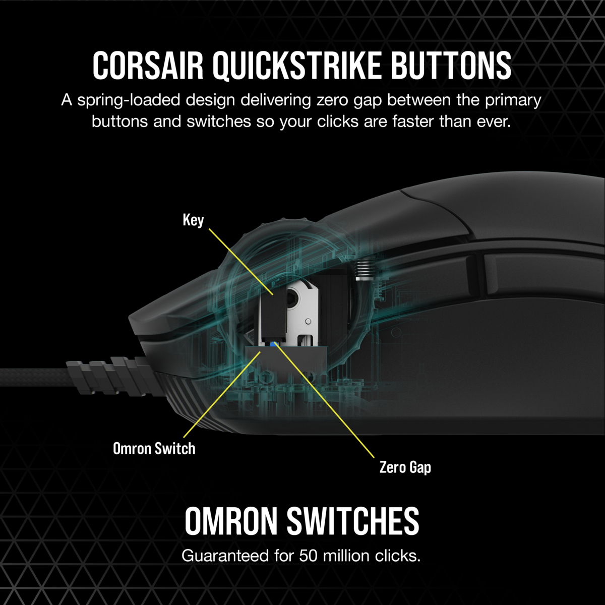Diagram van een gamingmuis met belangrijke componenten: Omron Switch, Zero Gap en Corsair Quickstrike Buttons.
