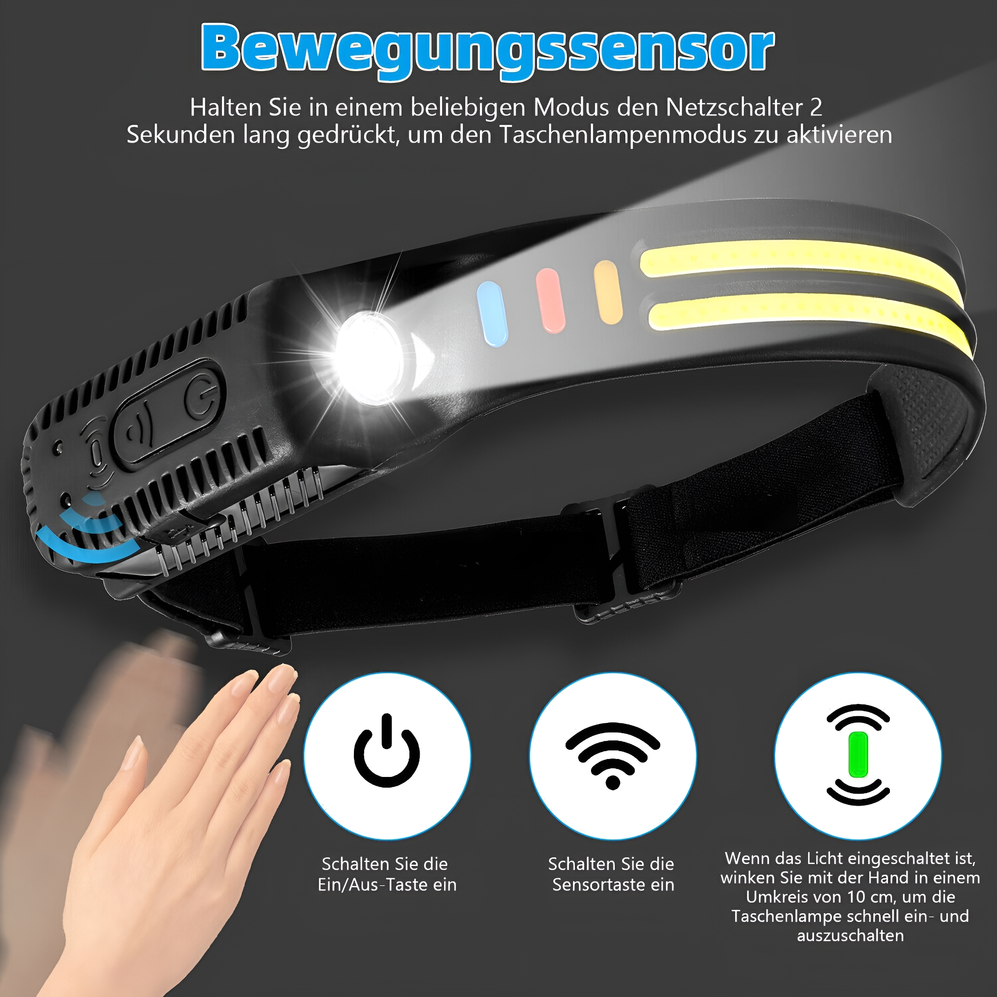 Eine schwarze Stirnlampe mit weißem Licht. Es gibt Symbole für Ein/Aus, Sensor und Handgesten zur Verwendung.