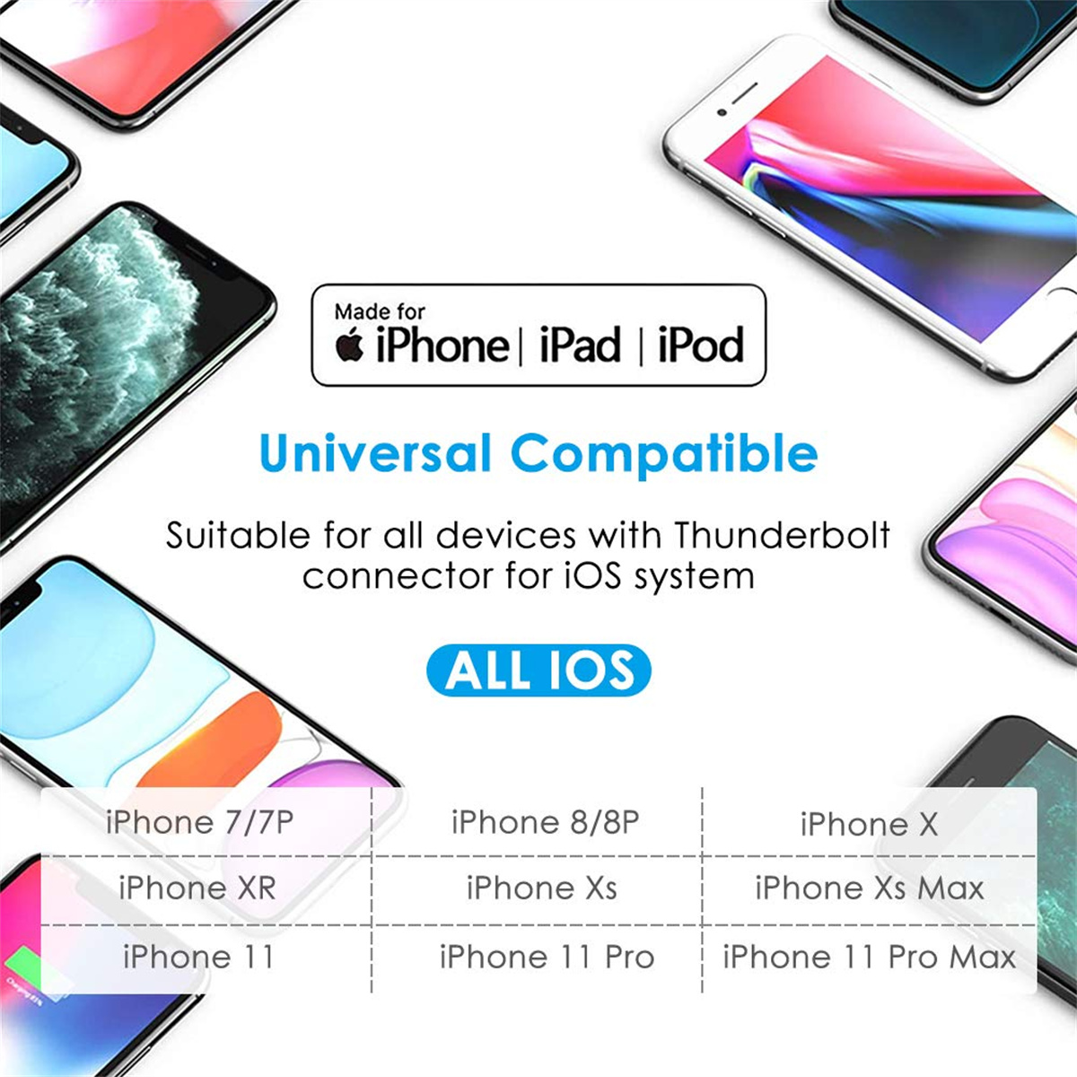 Bild mit iPhones und Text zur Förderung der universellen iOS-Kompatibilität.