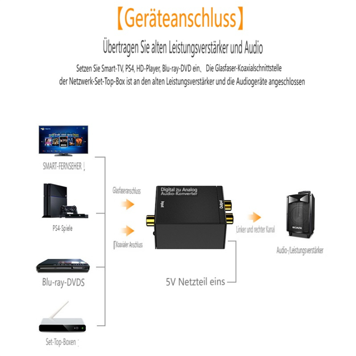 Diagramm, das Audioanschlüsse zeigt: TV, PS4, Blu-ray, Set-Top-Box zum Verstärker.