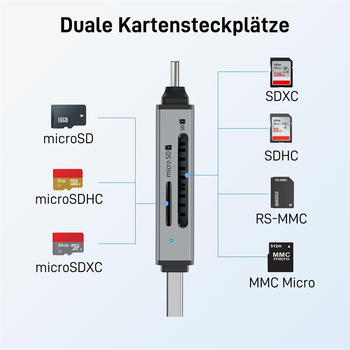 Gerät mit verschiedenen Speicherkarten: microSD, microSDHC, microSDXC, SDXC, SDHC, RS-MMC und MMC Micro.