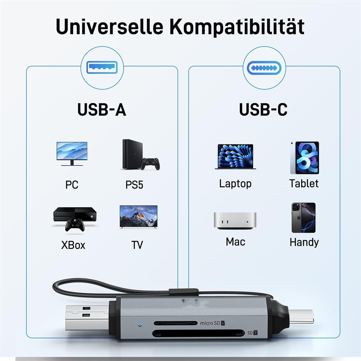 Kartenleser mit USB-A- und USB-C-Anschlüssen, unterstützt verschiedene Geräte. Kompatibel mit PC, PS5, Laptop, Tablet usw.