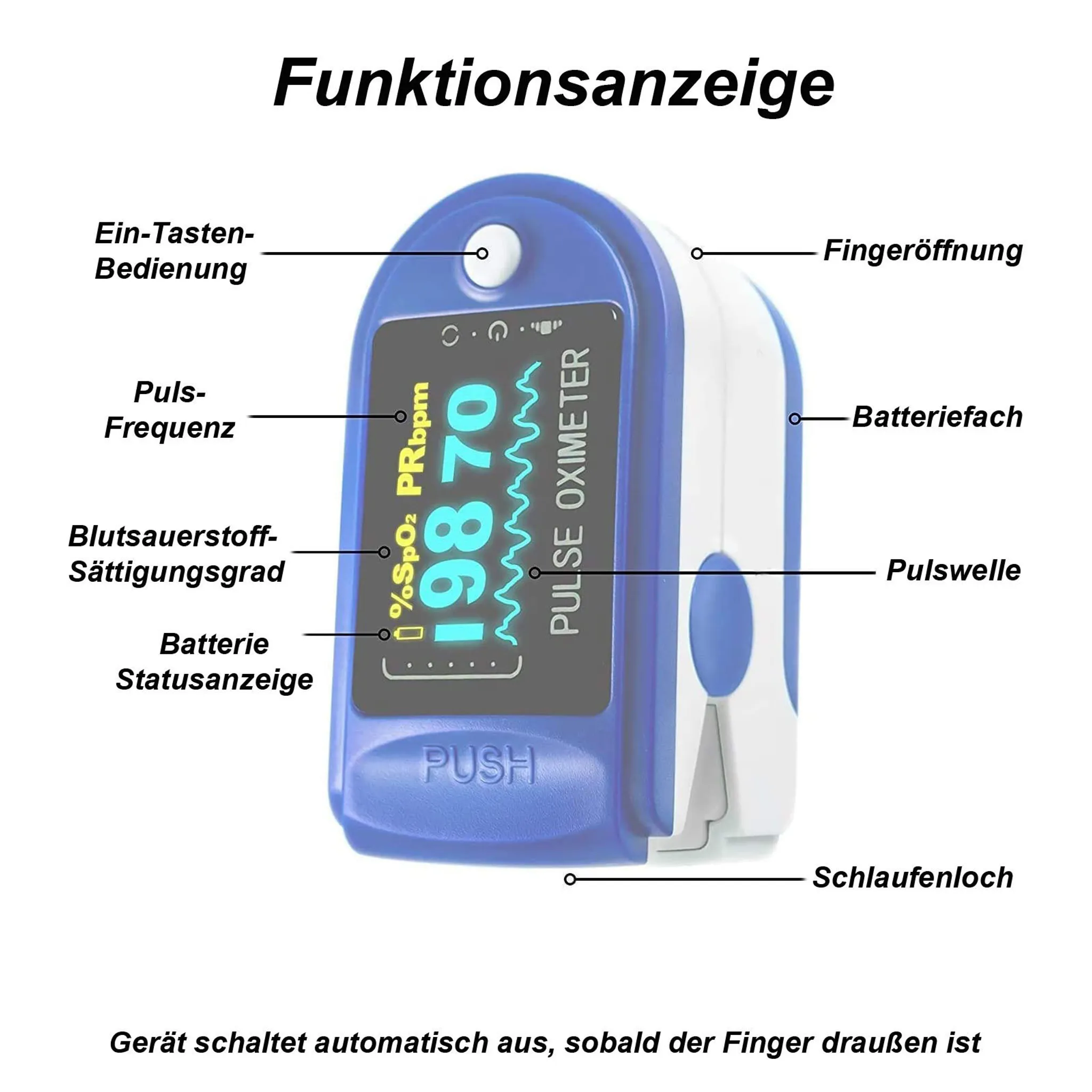 Pulsoximeter mit Anzeige der Messwerte. Beschriftete Teile: Fingeröffnung, Batterie und Pulswelle.