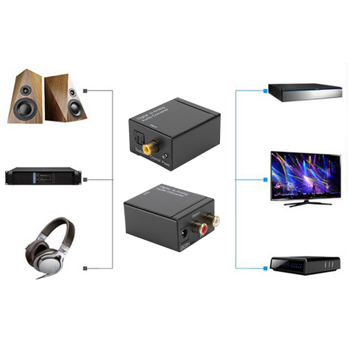 Diagramm, das einen Digital-Analog-Audio-Konverter zeigt, der an verschiedene Geräte angeschlossen ist.