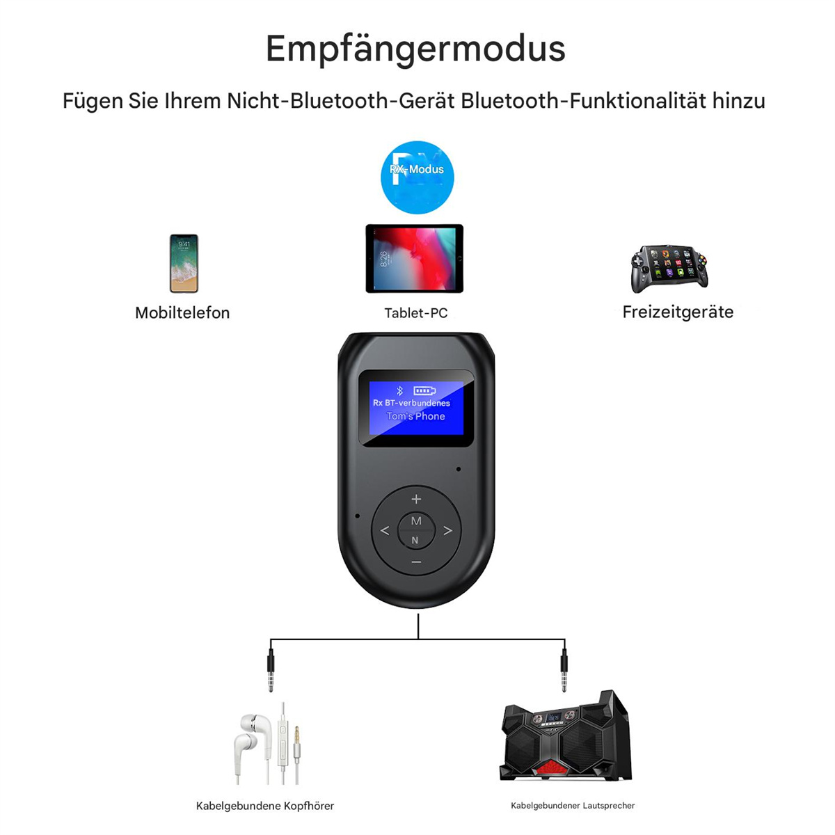 Ein schwarzer Bluetooth-Empfänger mit Tablet, Telefon und Spielgerät als Beispiele.