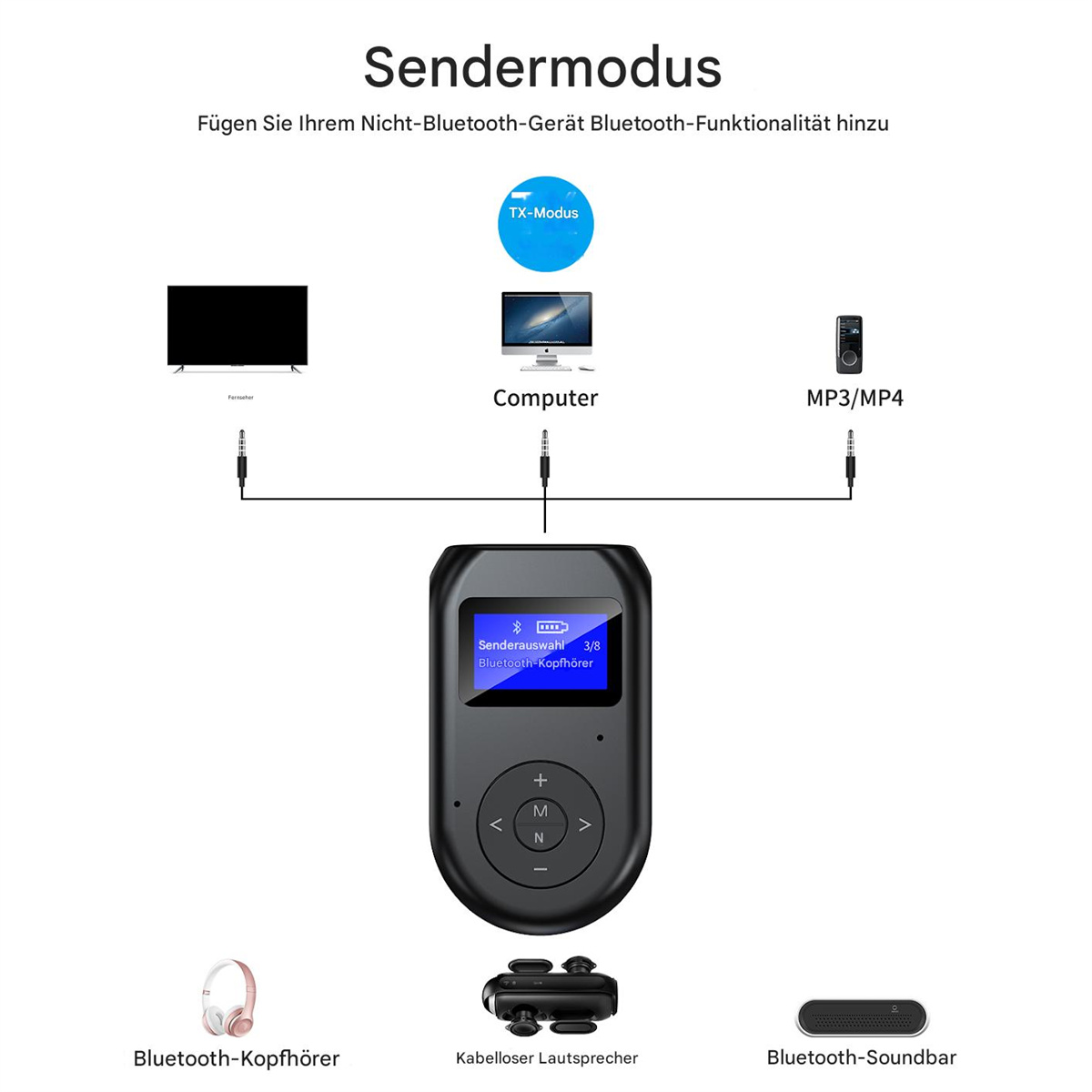 Diagramm, das verschiedene Geräte zeigt, die sich mit einem Bluetooth-Gerät verbinden.