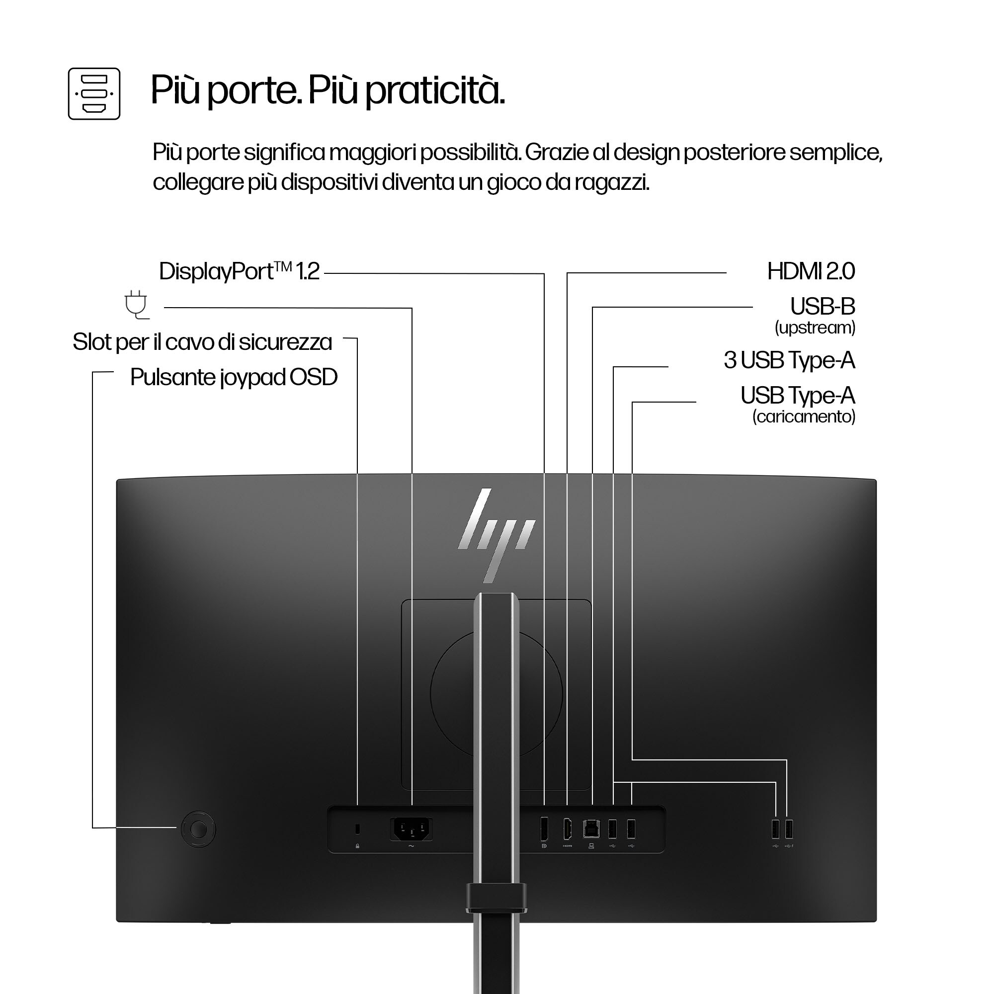 Tył monitora komputera z portami połączeniowymi.
