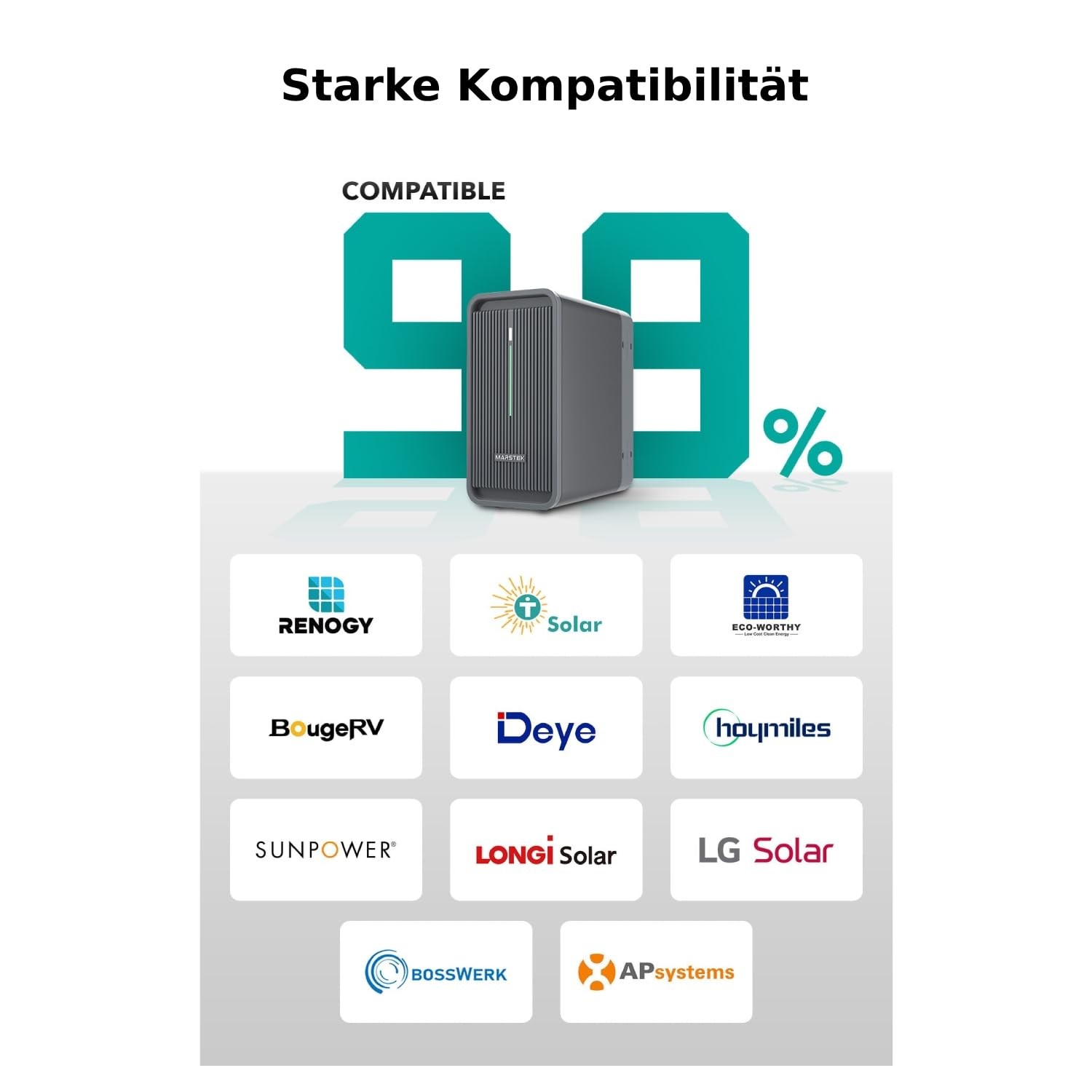 Bild mit Text. Kompatibilität: 99%. Logos von Solarmodulmarken werden ebenfalls gezeigt.