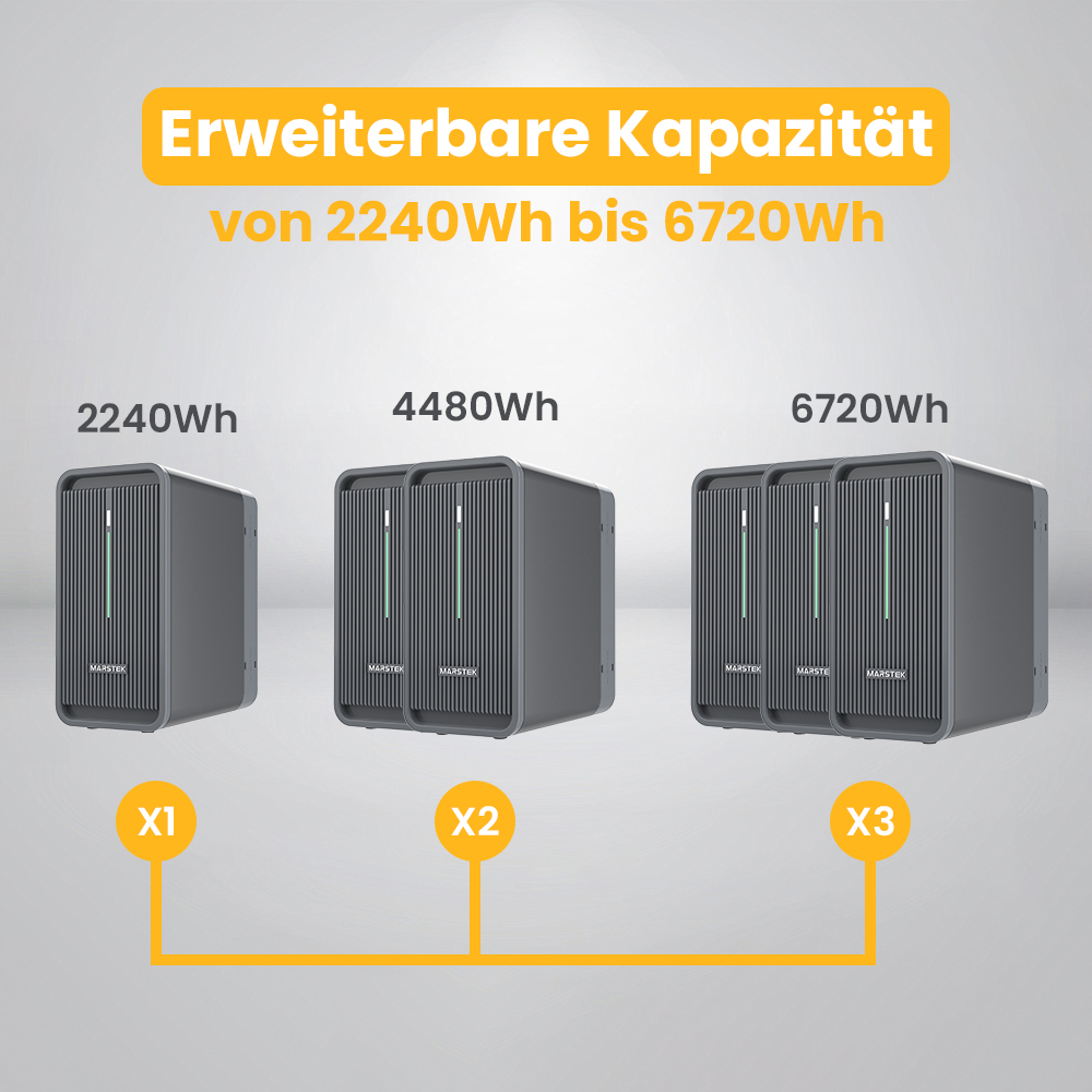 Drei schwarze Kraftwerke mit Text zur Kapazität und gelben Linien. Weißer Hintergrund.