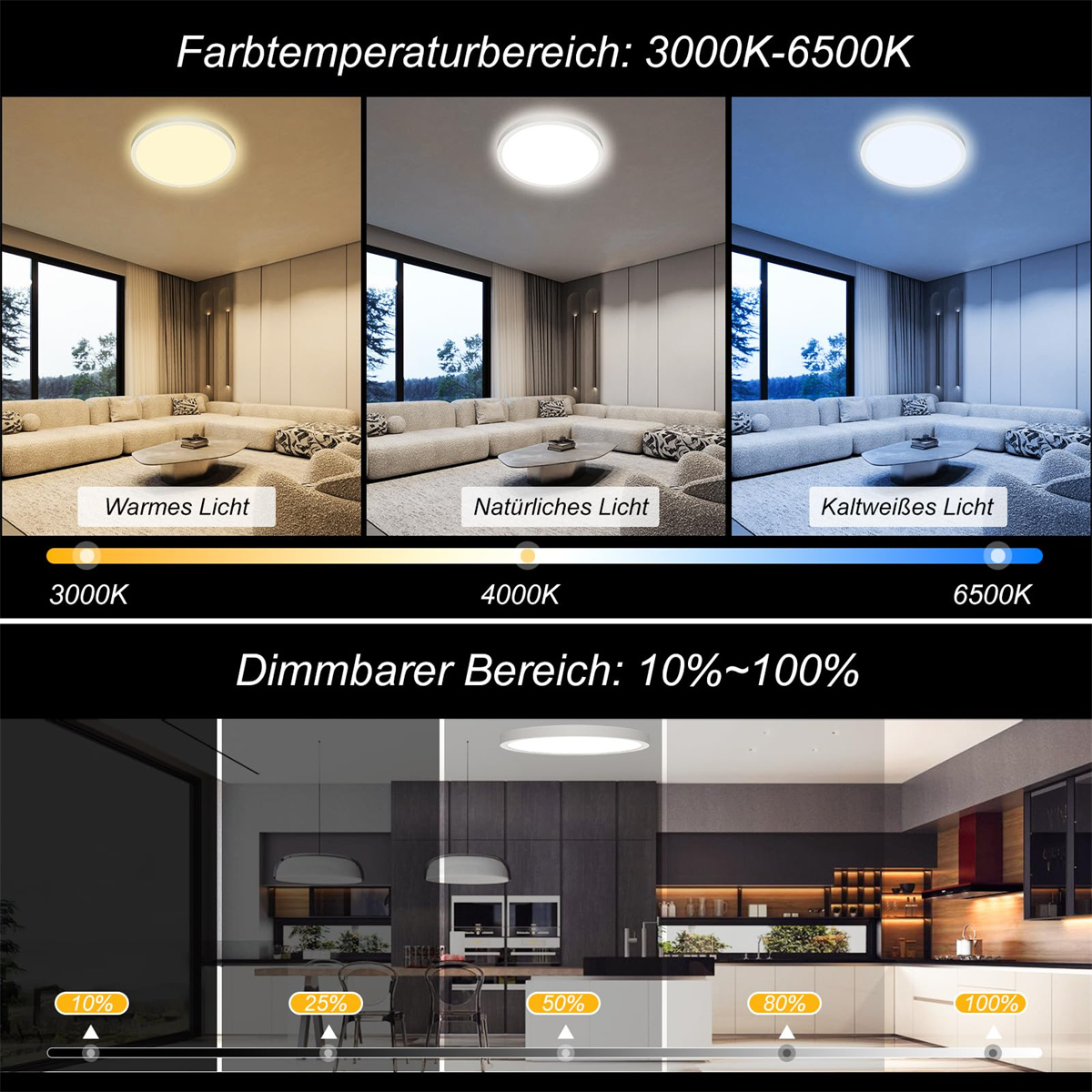 Diagramm mit Lichttemperatur und Dimmbereich, das warmes, natürliches und kaltes Licht zeigt.