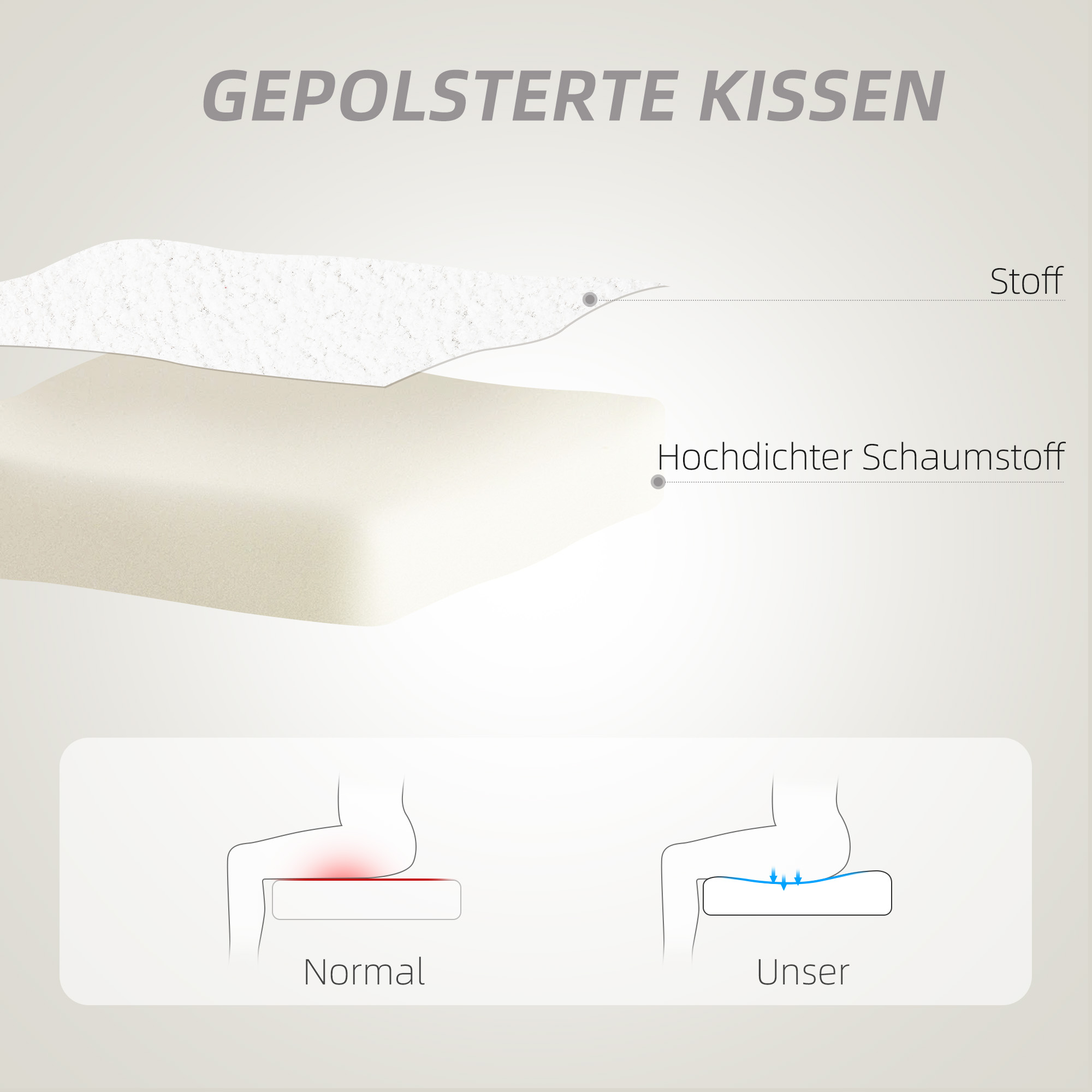 Diagramm, das den Unterschied zwischen einem normalen und einem stützenden Kissen veranschaulicht.