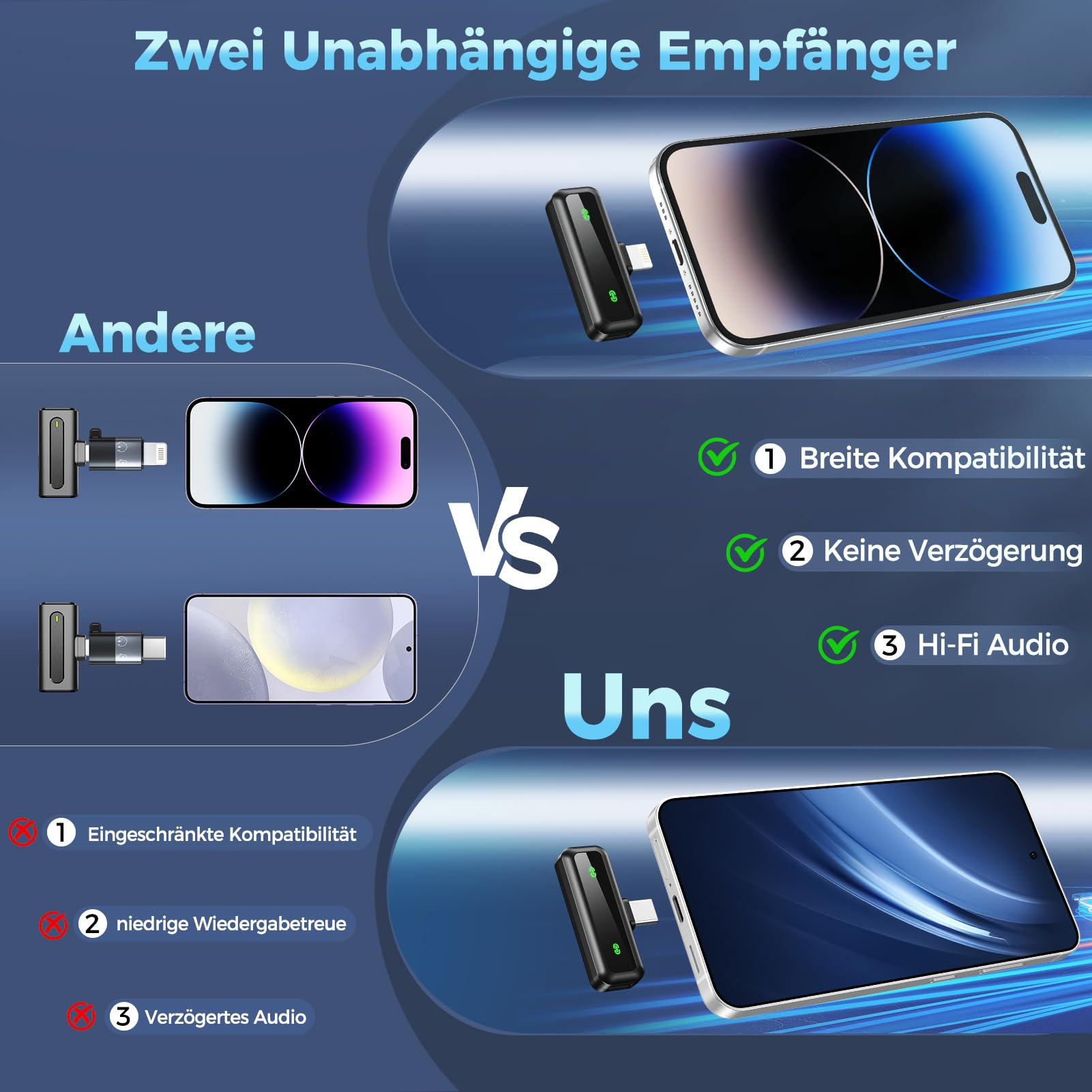 Vergleichsgrafik von drahtlosen Telefonempfängern. Einer hat begrenzte Kompatibilität, der andere Hi-Fi-Audio.