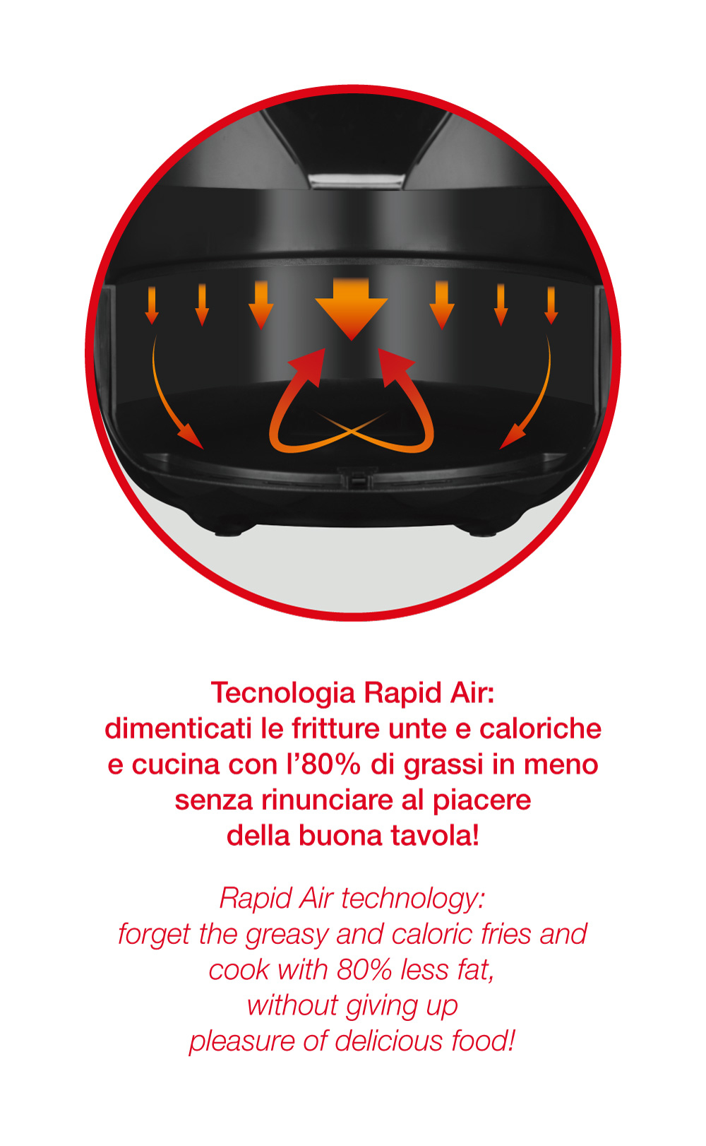 Diagrama que muestra la tecnología de freidora de aire. Tiene texto en italiano sobre menos grasa.