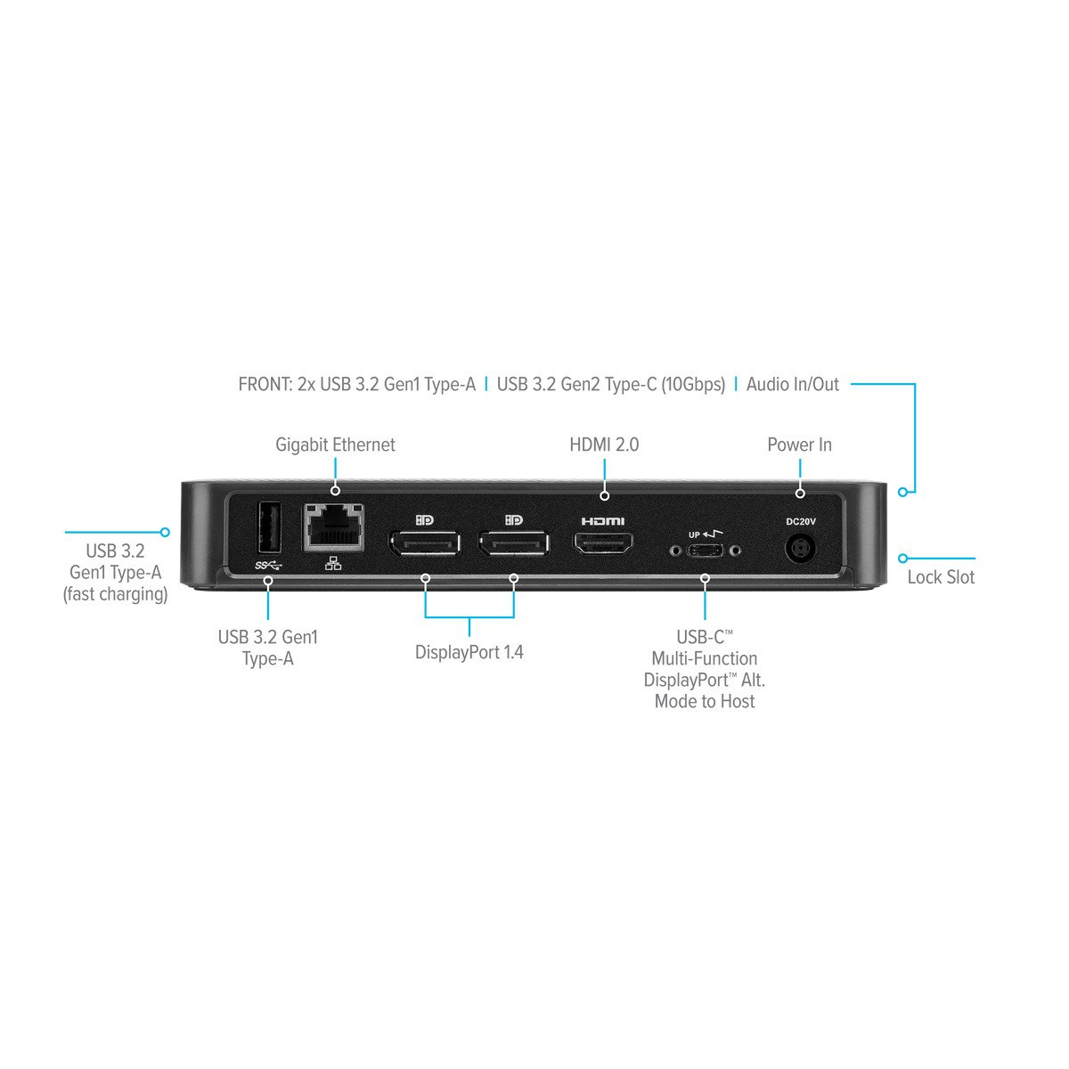 Dispositivo nero con porte: USB, Ethernet, HDMI, USB-C. Il testo indica le funzioni.
