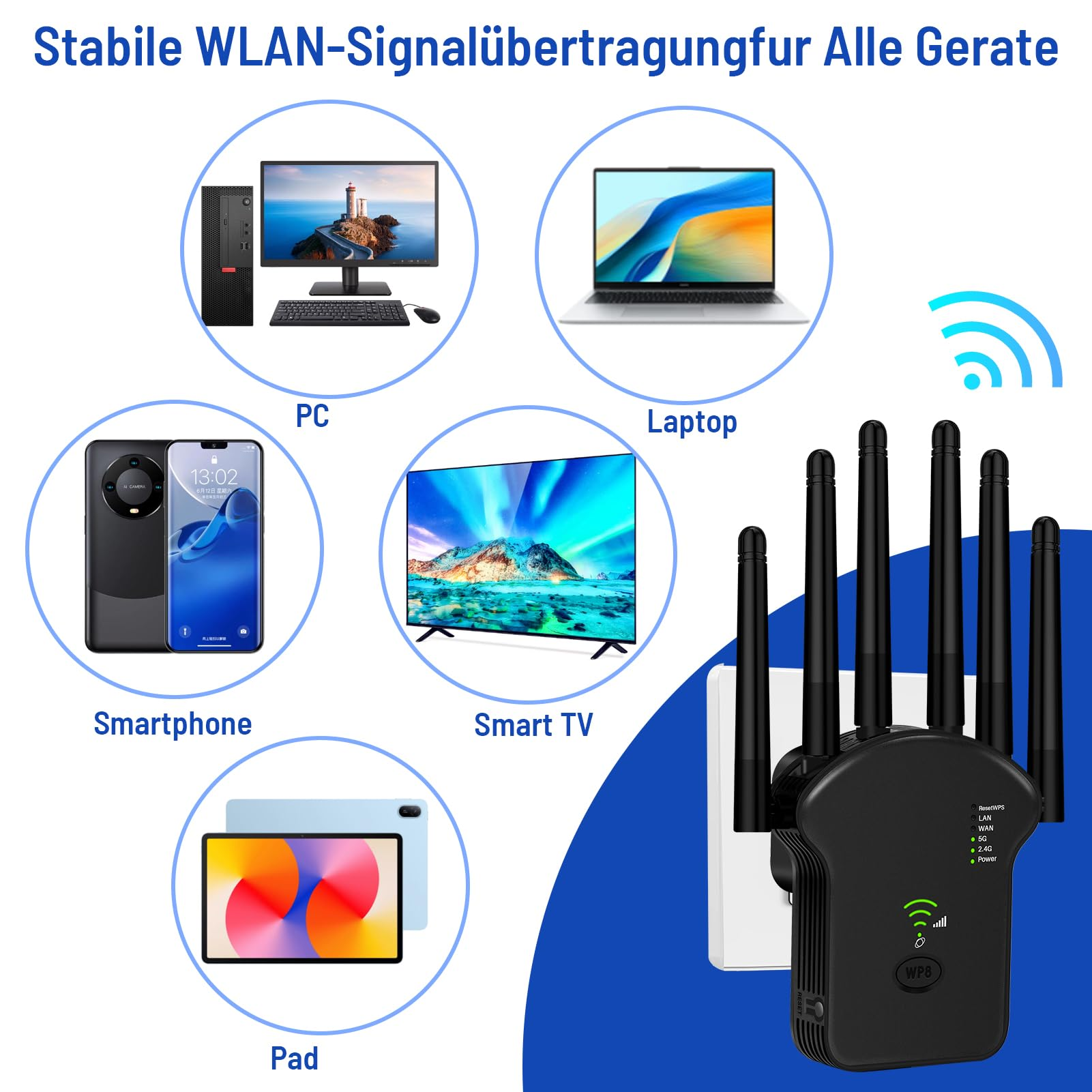 Bild zeigt Router und Geräte: PC, Laptop, Smartphone, Tablet und TV, alle mit WLAN-Symbol.