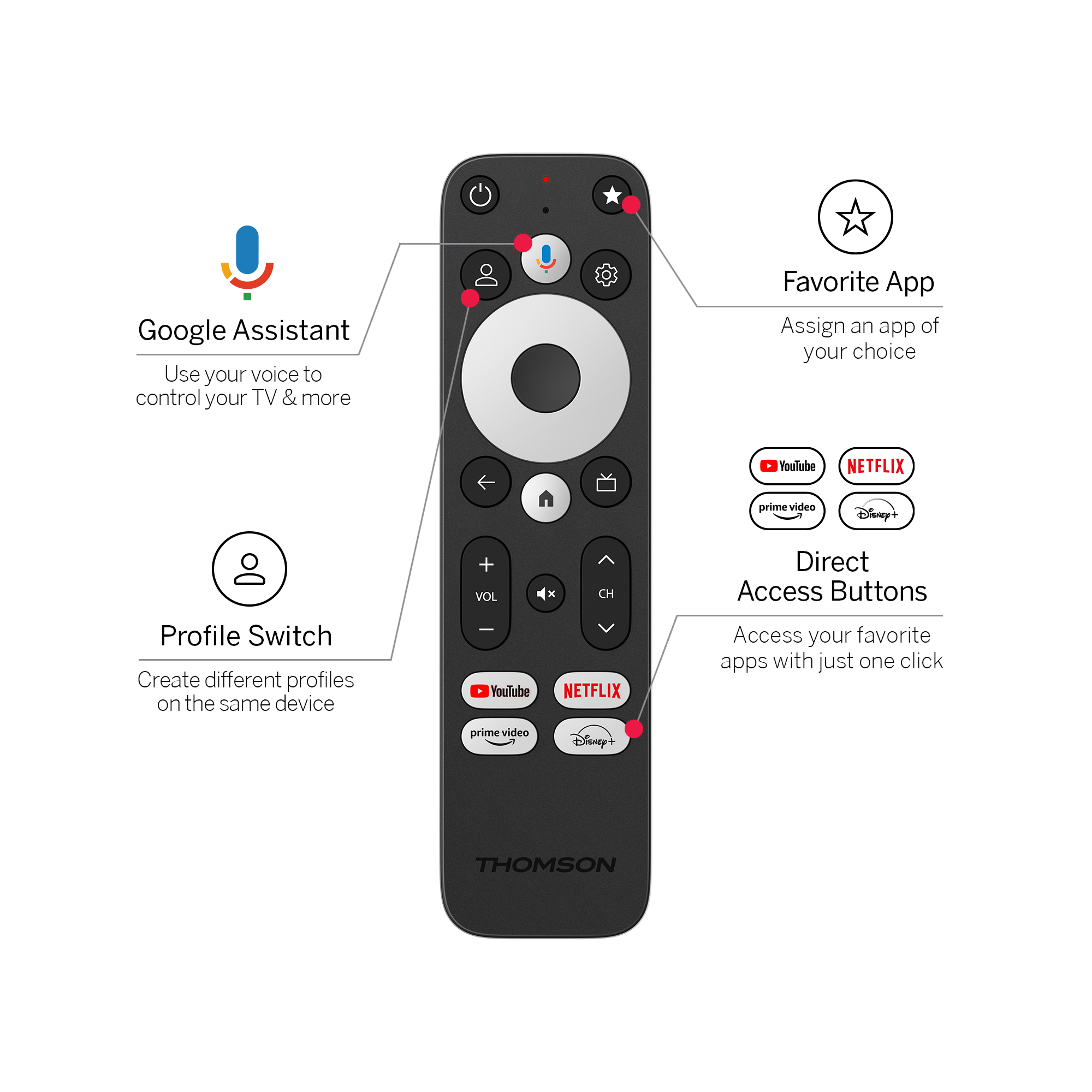 Un control remoto negro con botones, incluyendo Google Assistant, cambio de perfil y acceso directo.