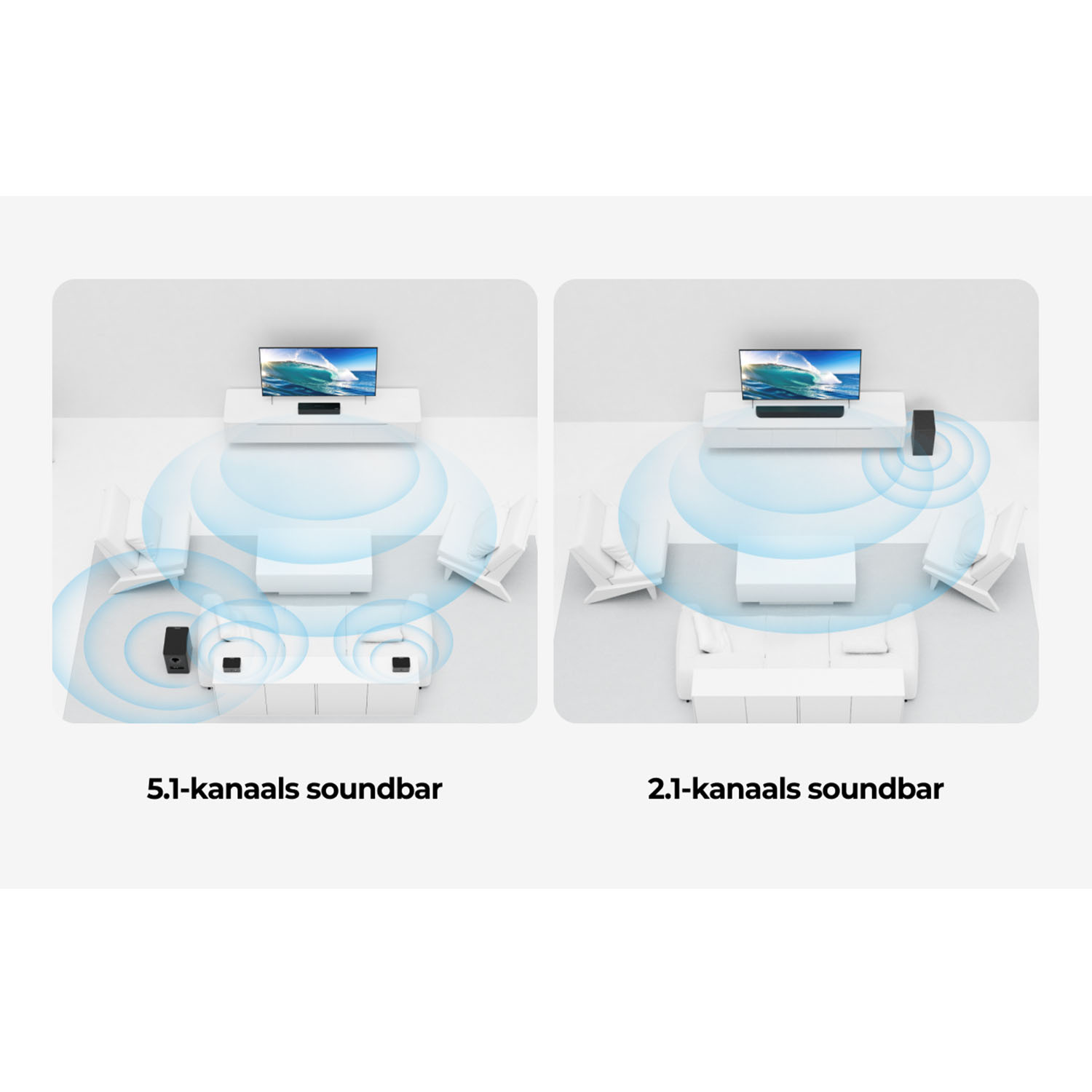 Deux images comparent les barres de son 5.1 et 2.1. Des illustrations d'ondes sonores bleues montrent la distribution du son.