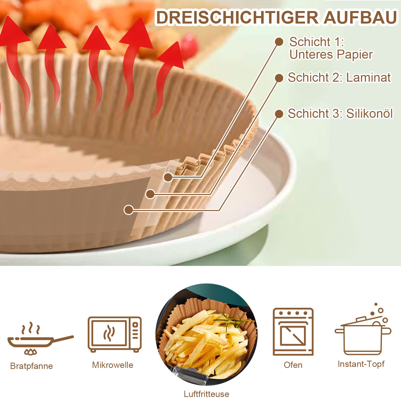 Airfryer-Einlagen mit Schichten: Papier, Laminat und Silikonöl.